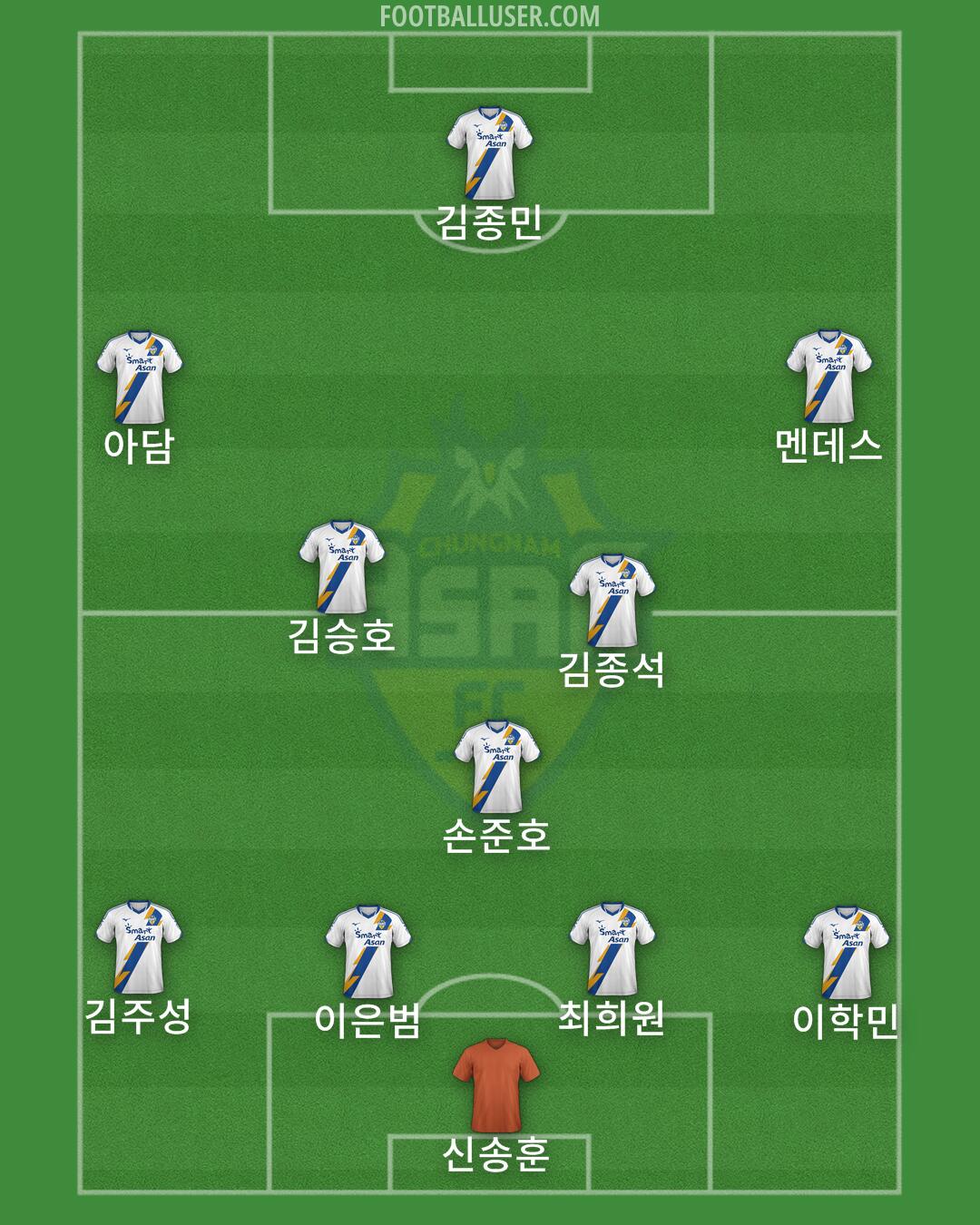 Asan FC Formation 2025