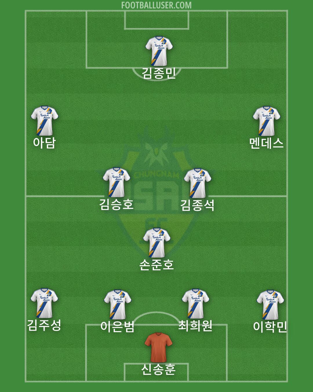 Asan FC Formation 2025