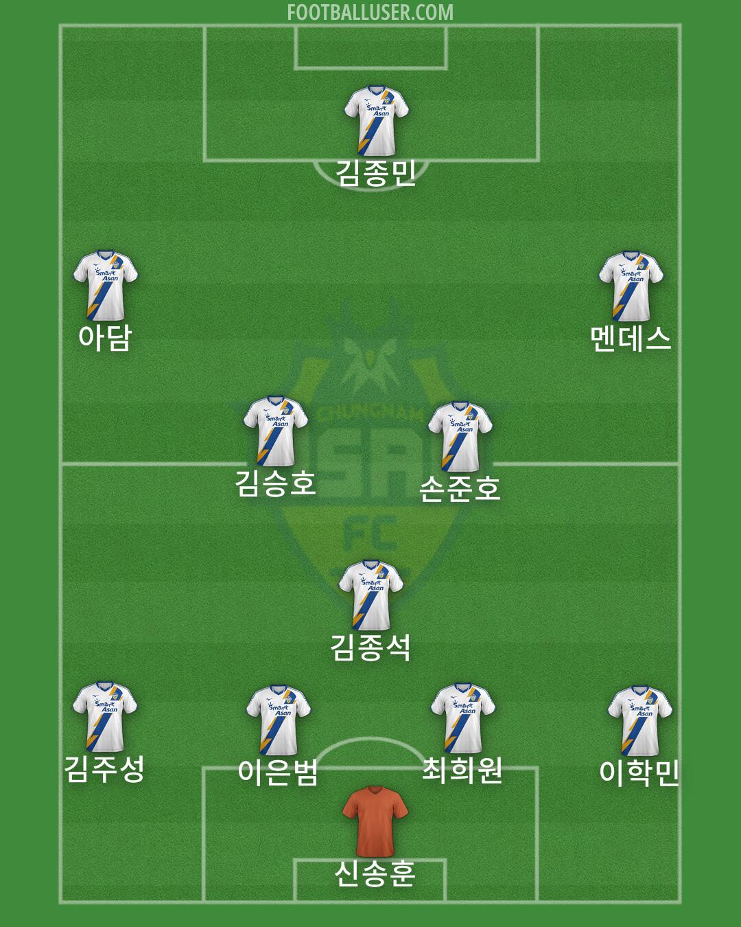 Asan FC Formation 2025