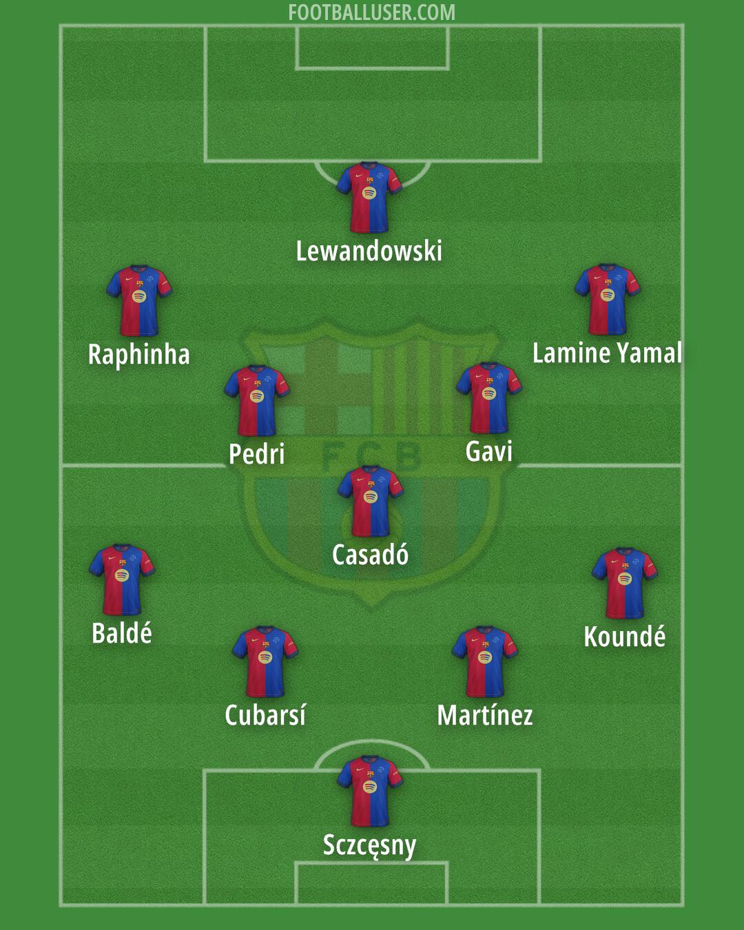 Barcelona Formation 2025