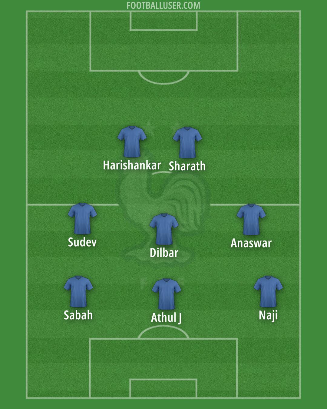 France Formation 2025