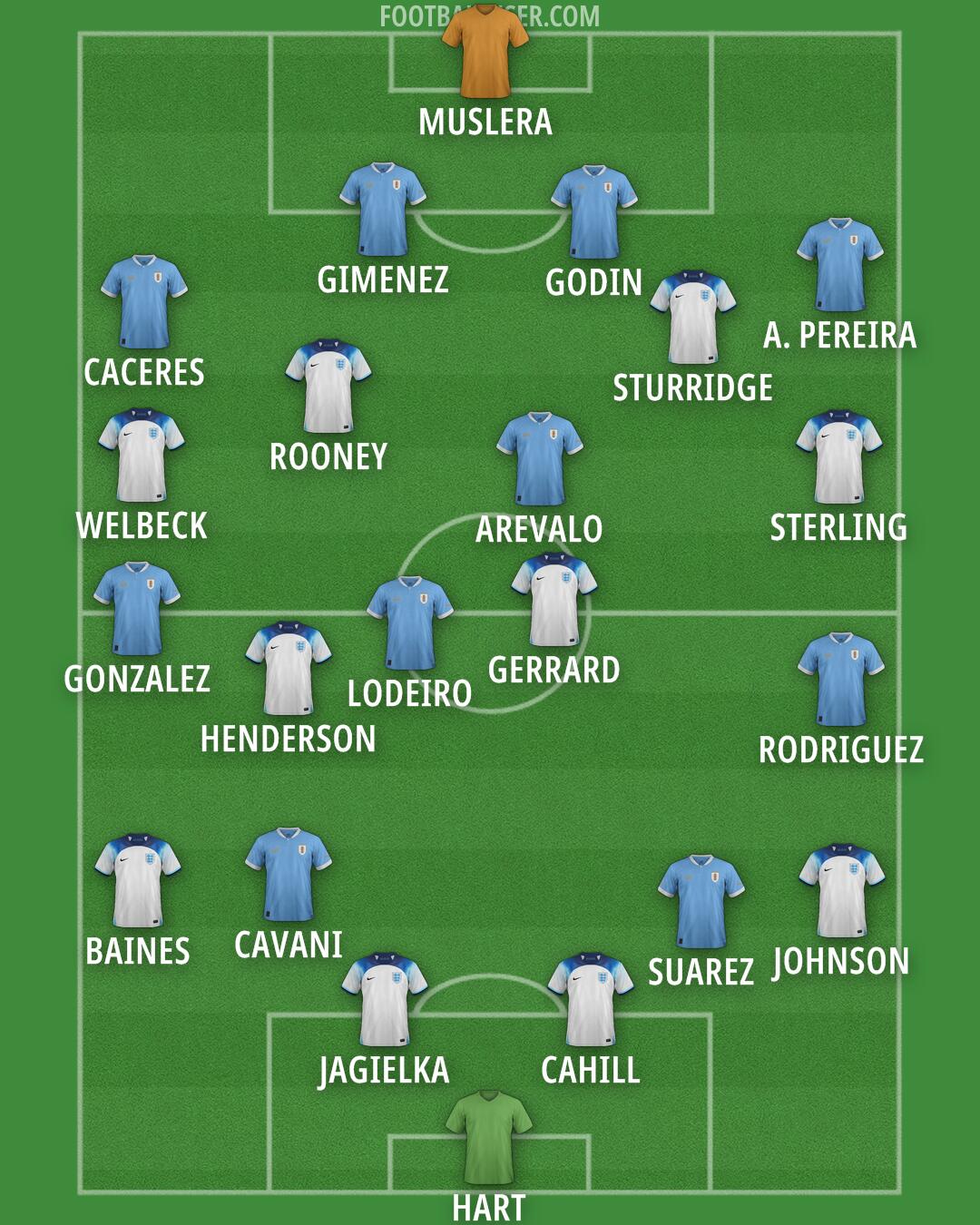 Custom Team Formation 2025