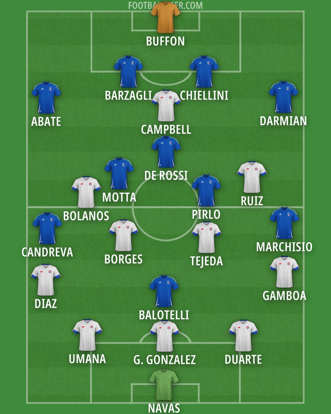 Custom Team Formation 2025