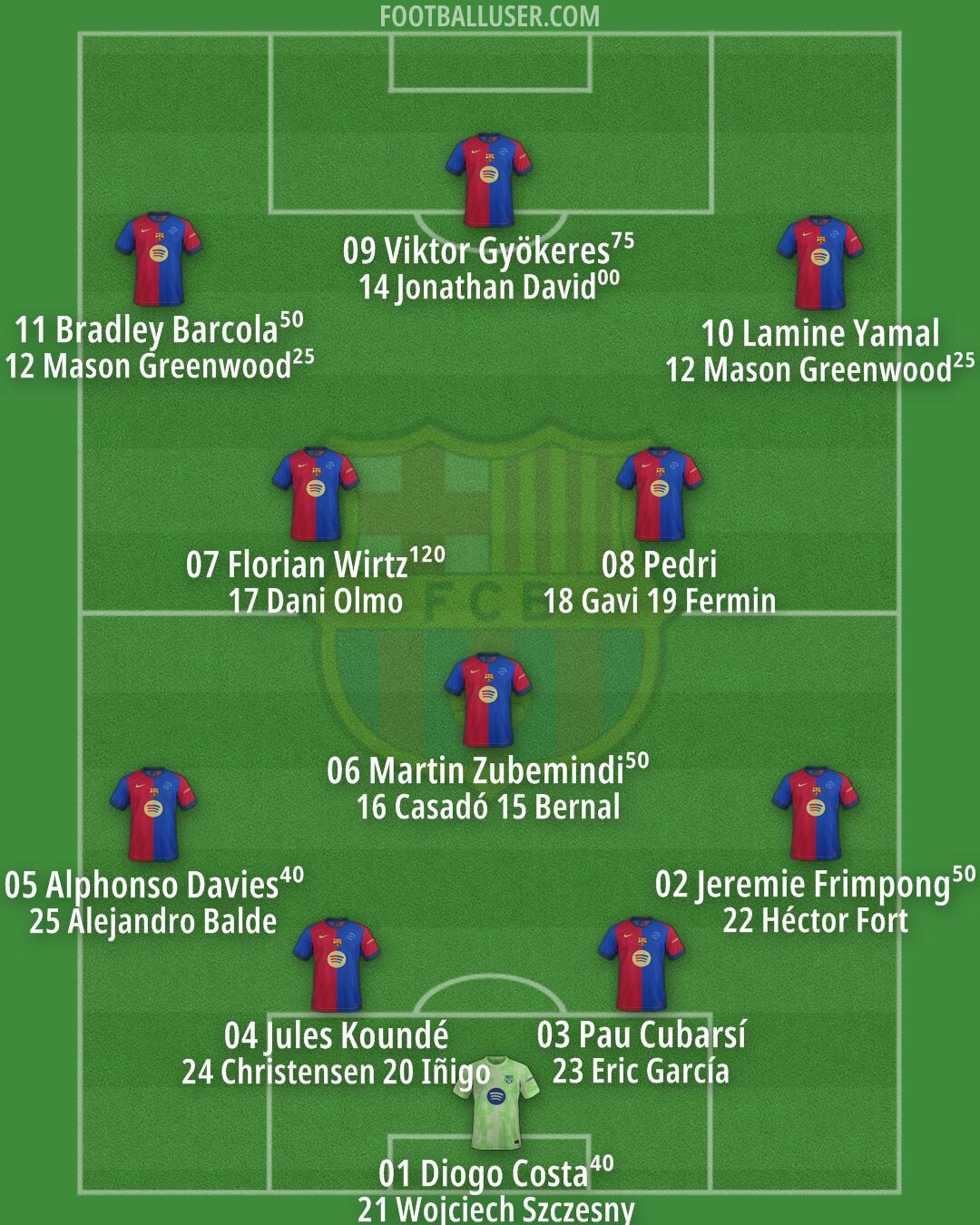 Barcelona Formation 2025