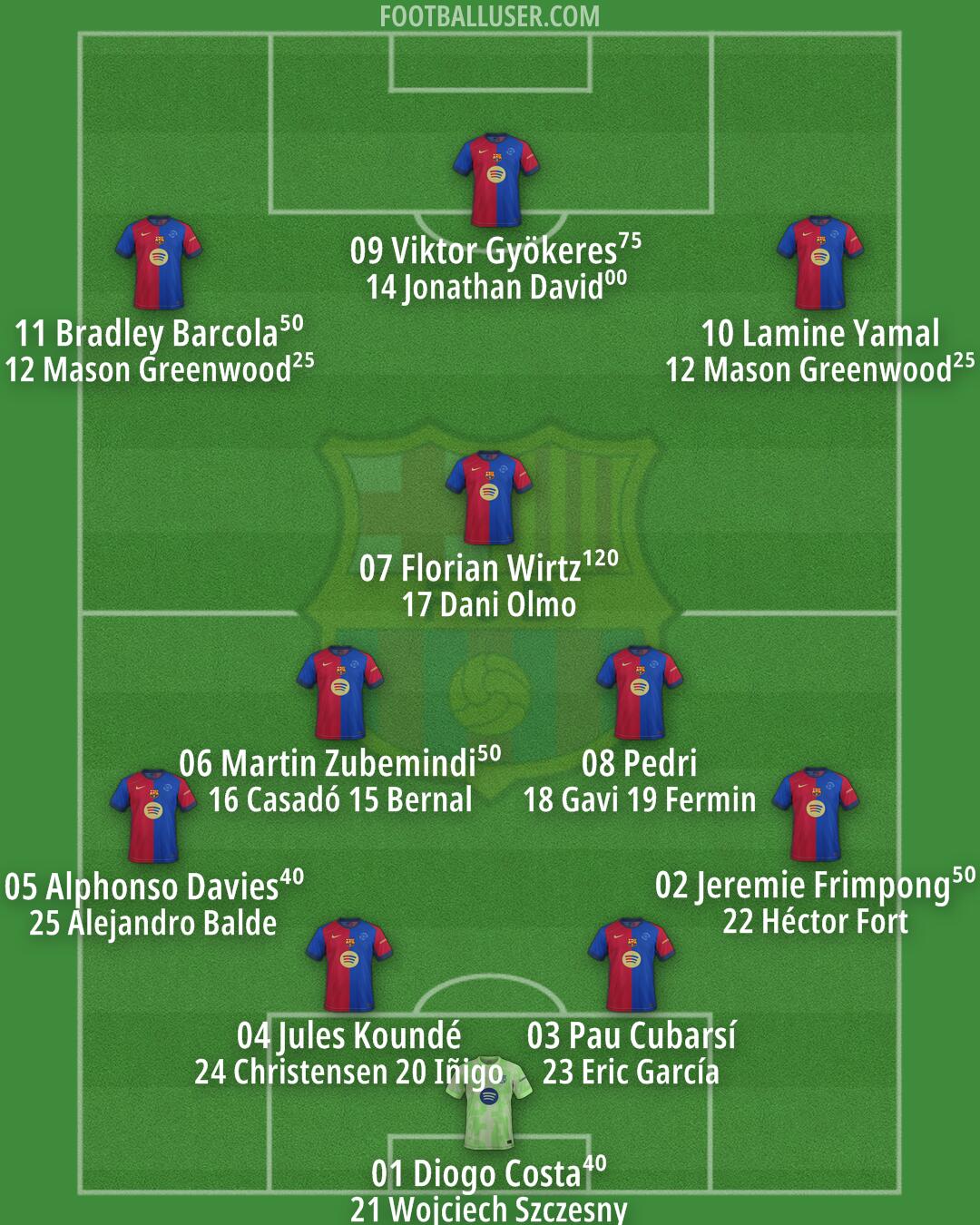 Barcelona Formation 2025
