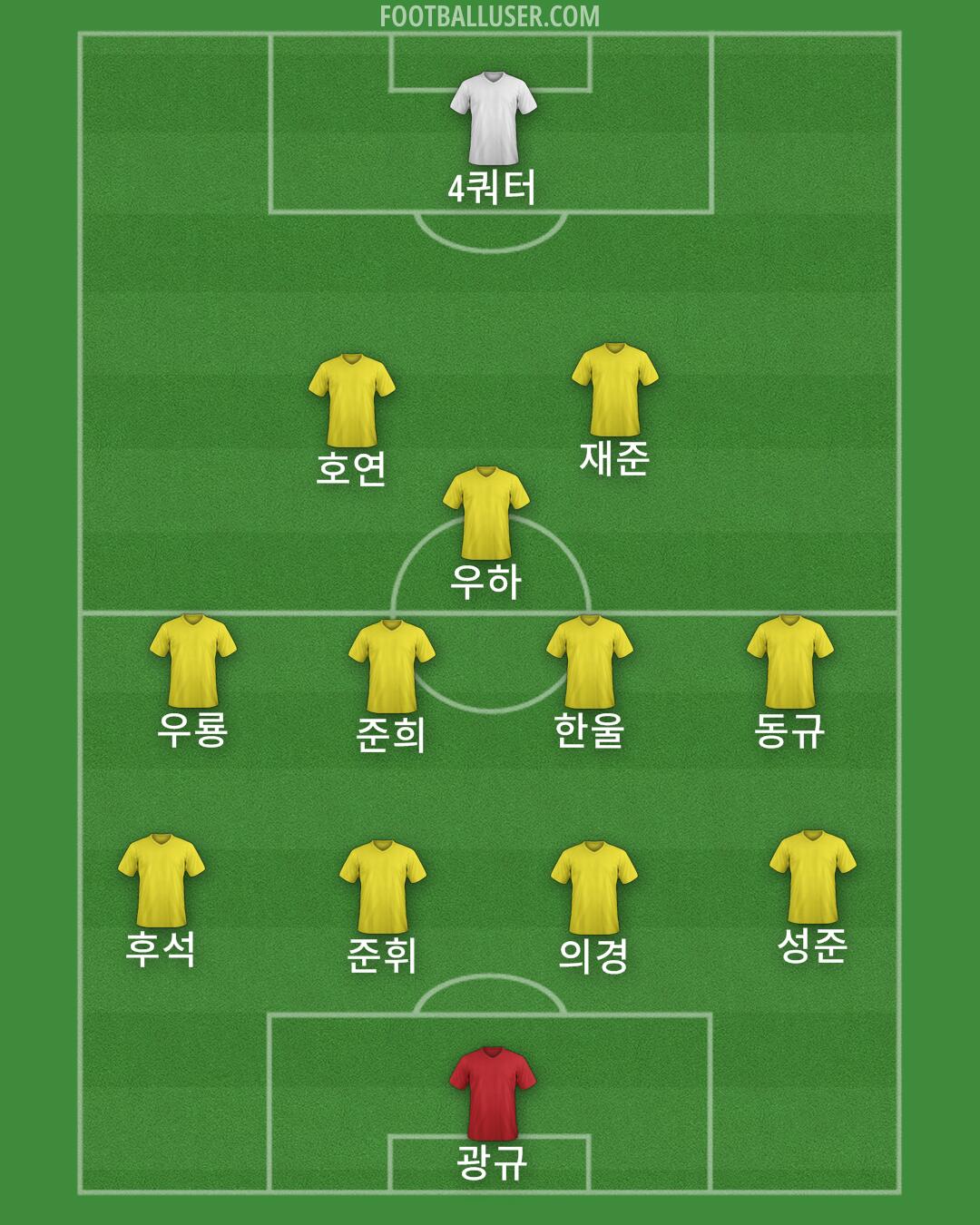 Custom Team Formation 2025