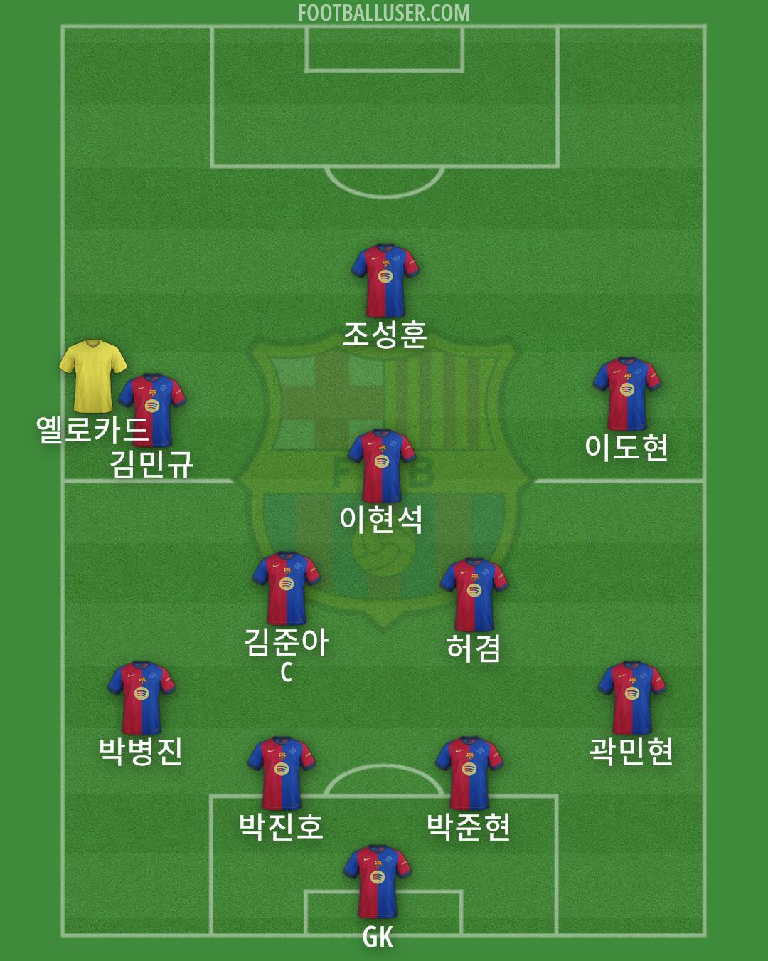 Barcelona Formation 2025