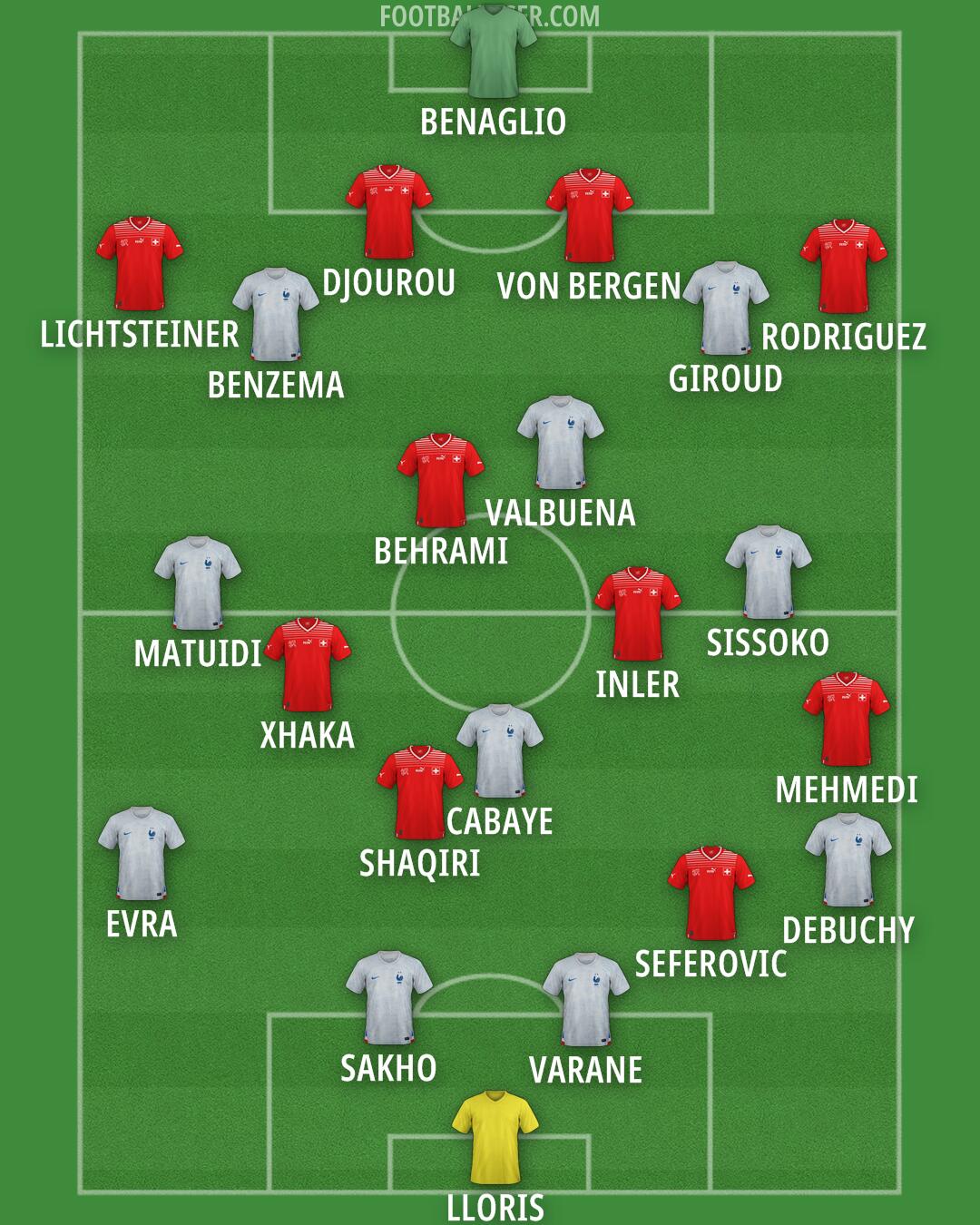 Custom Team Formation 2025