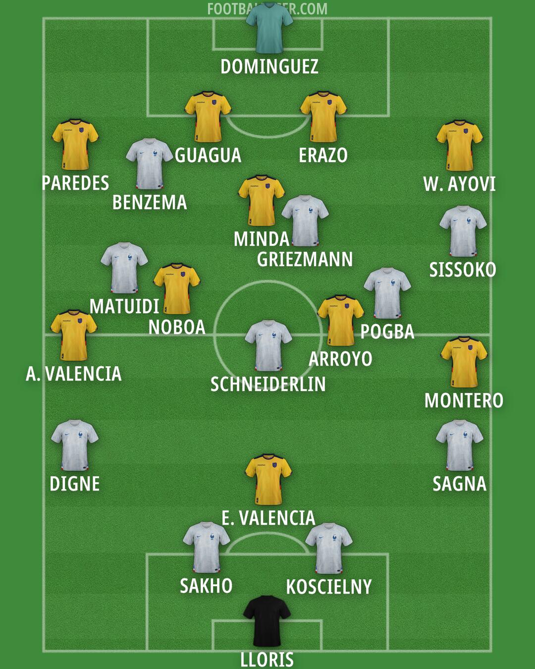 Custom Team Formation 2025