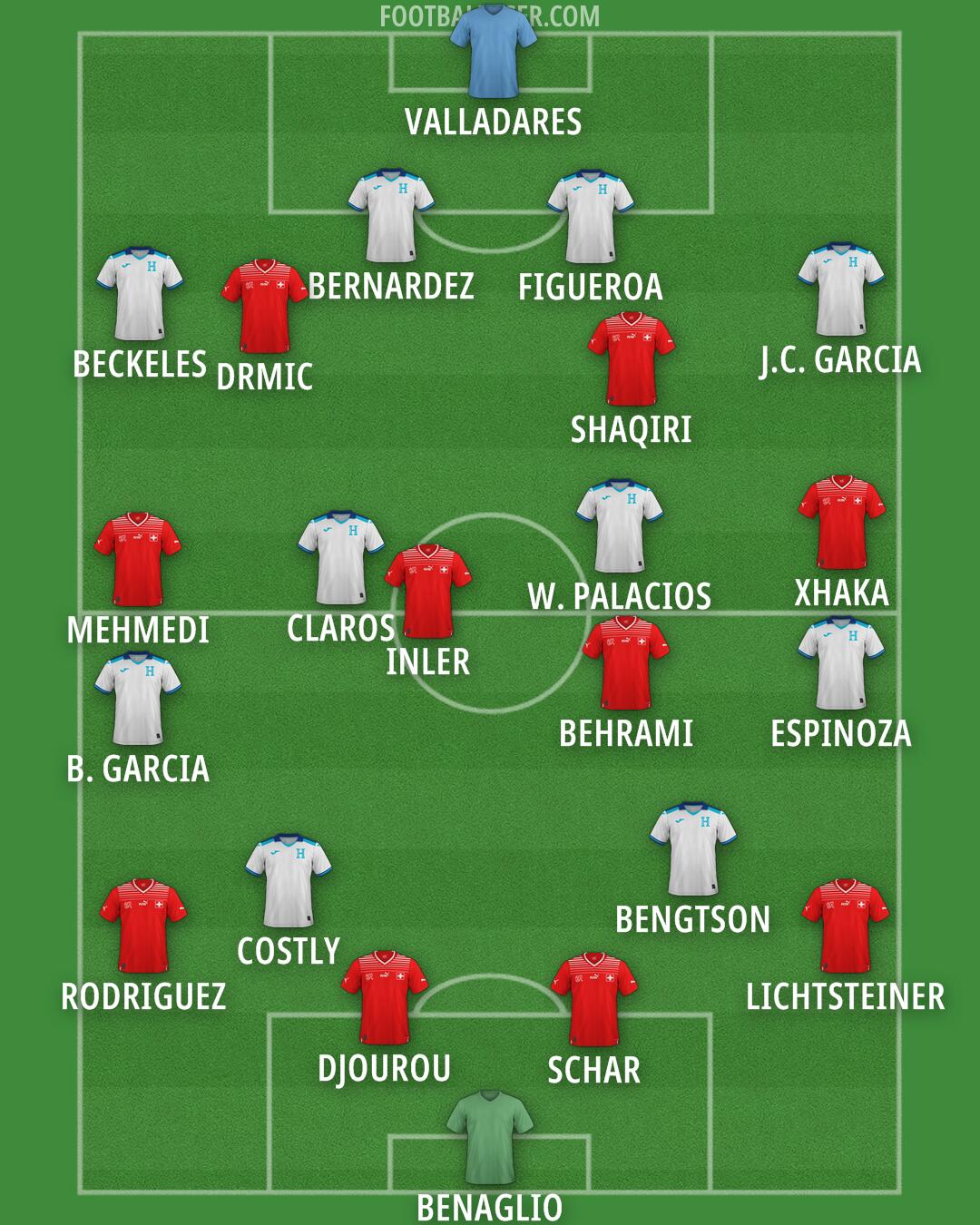 Custom Team Formation 2025