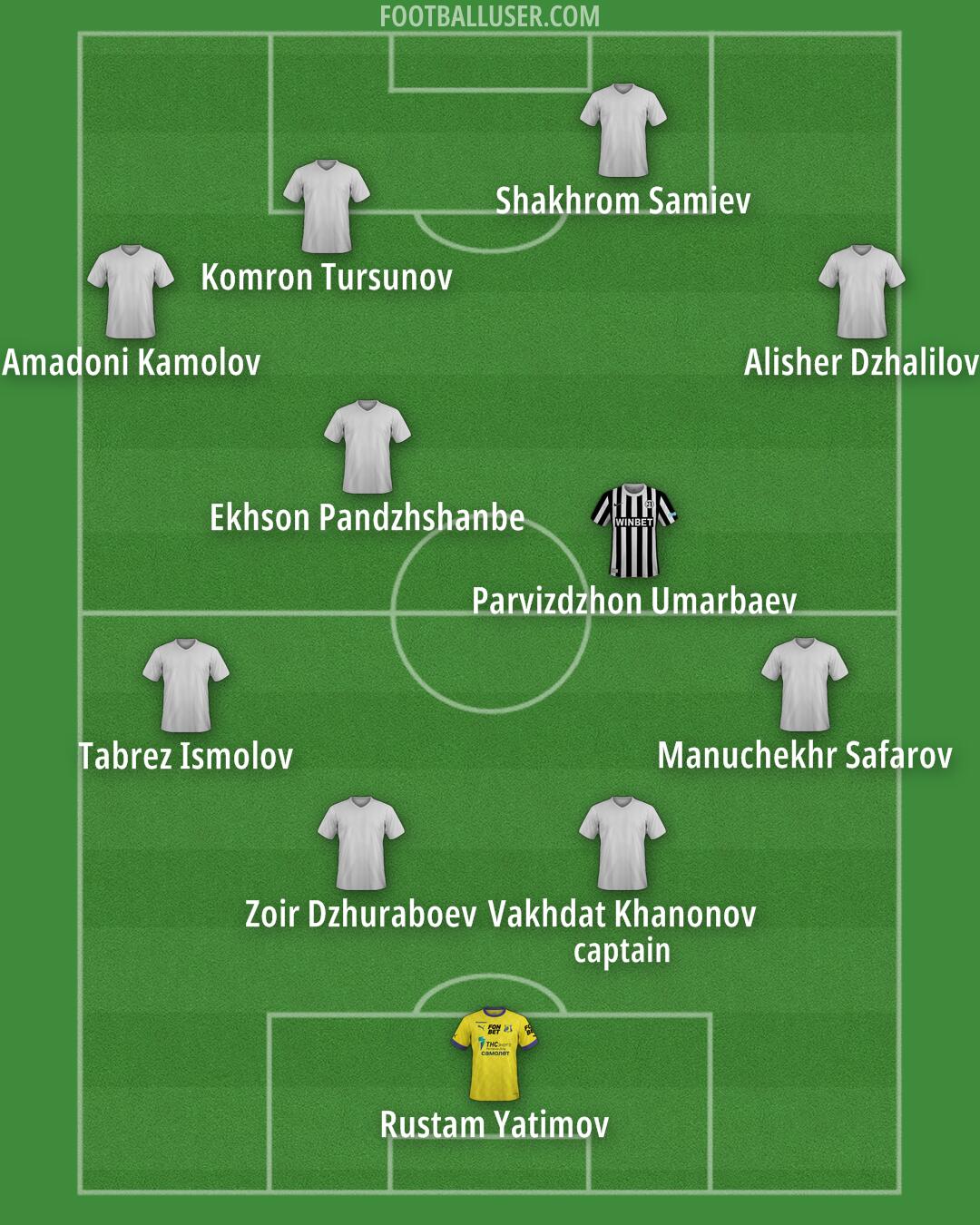 Custom Team Formation 2025