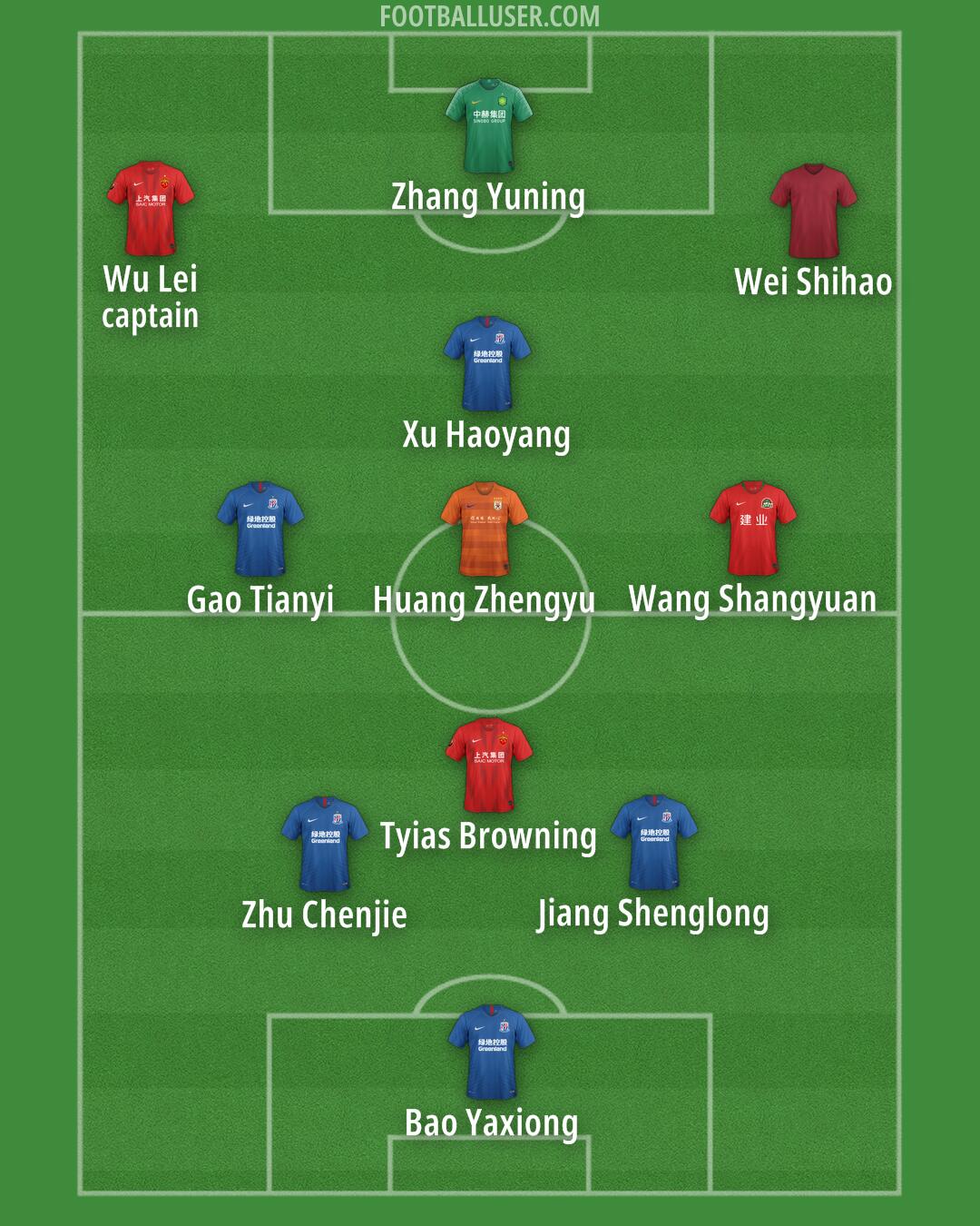Custom Team Formation 2025