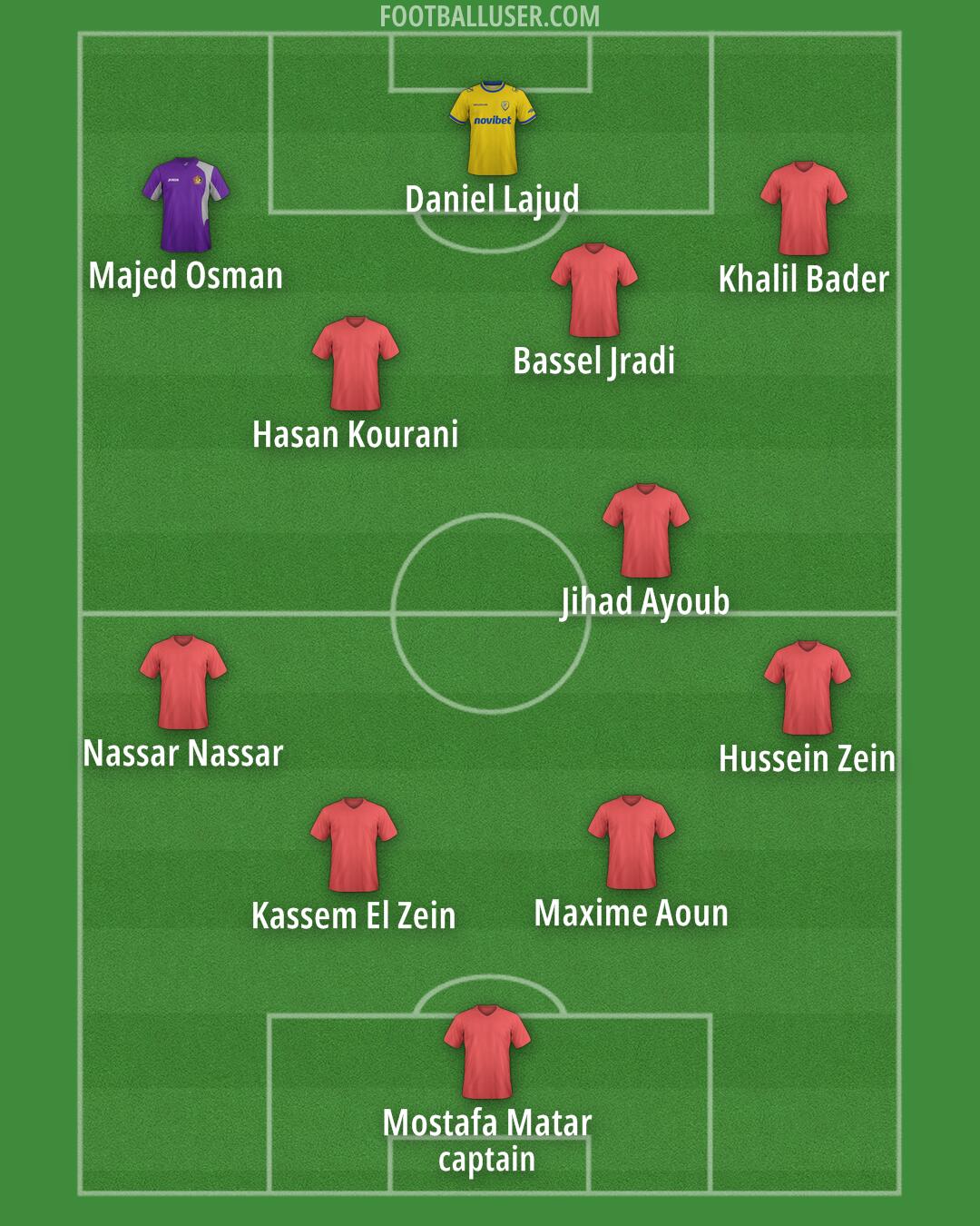 Custom Team Formation 2025