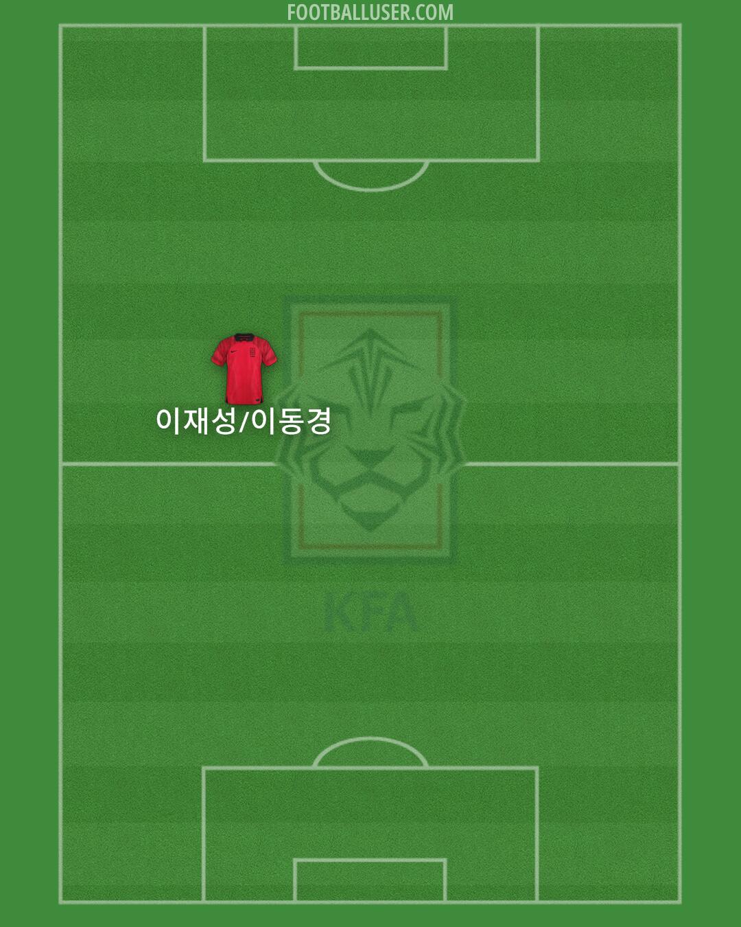 South Korea Formation 2025