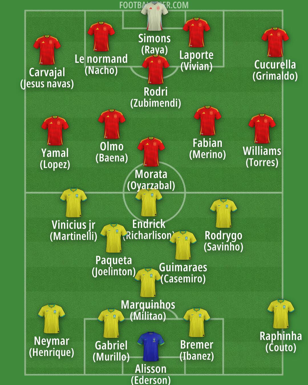 Custom Team Formation 2025