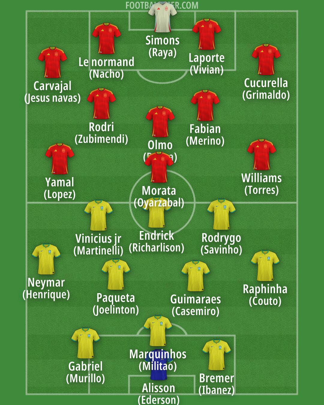 Custom Team Formation 2025