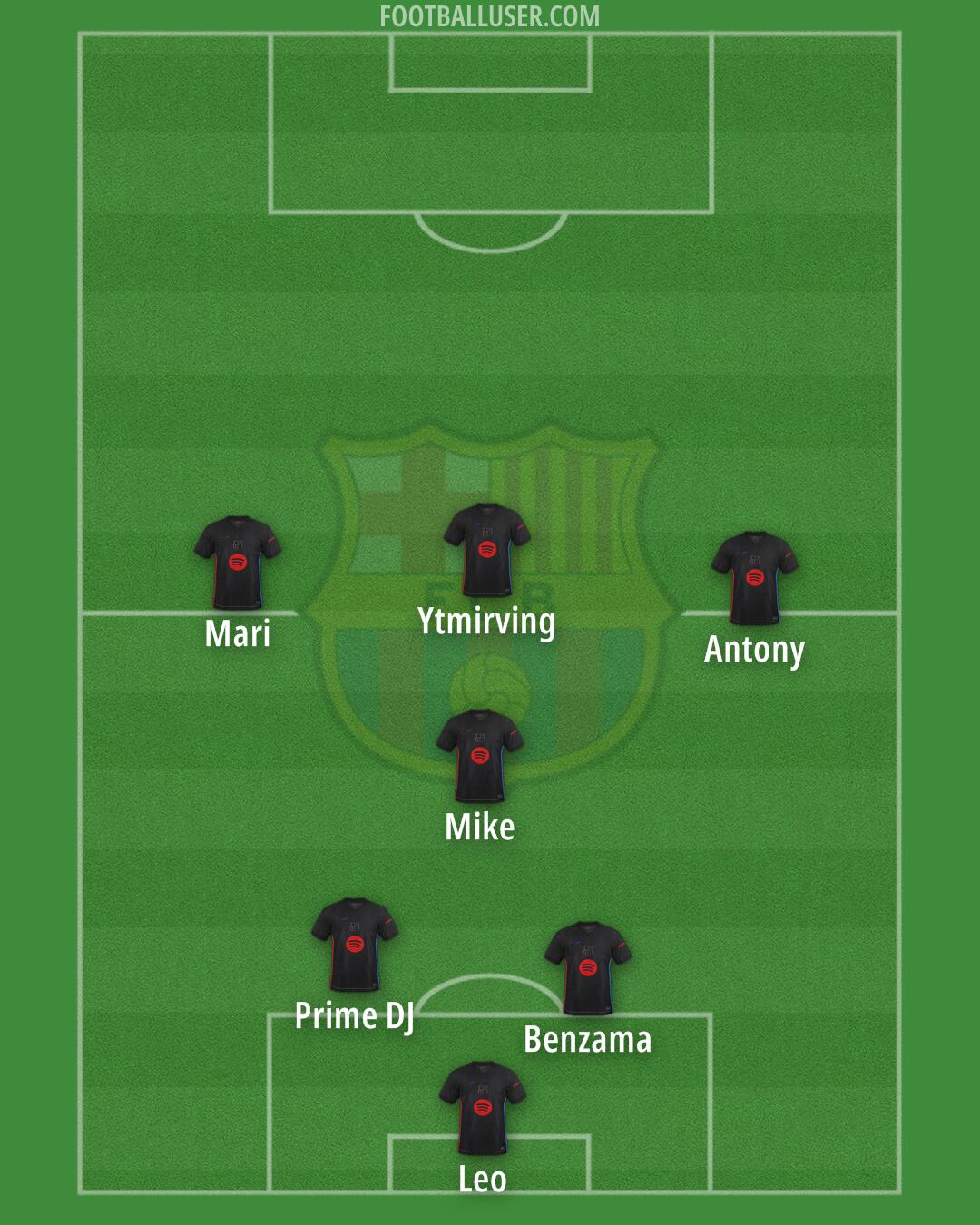 Barcelona Formation 2025