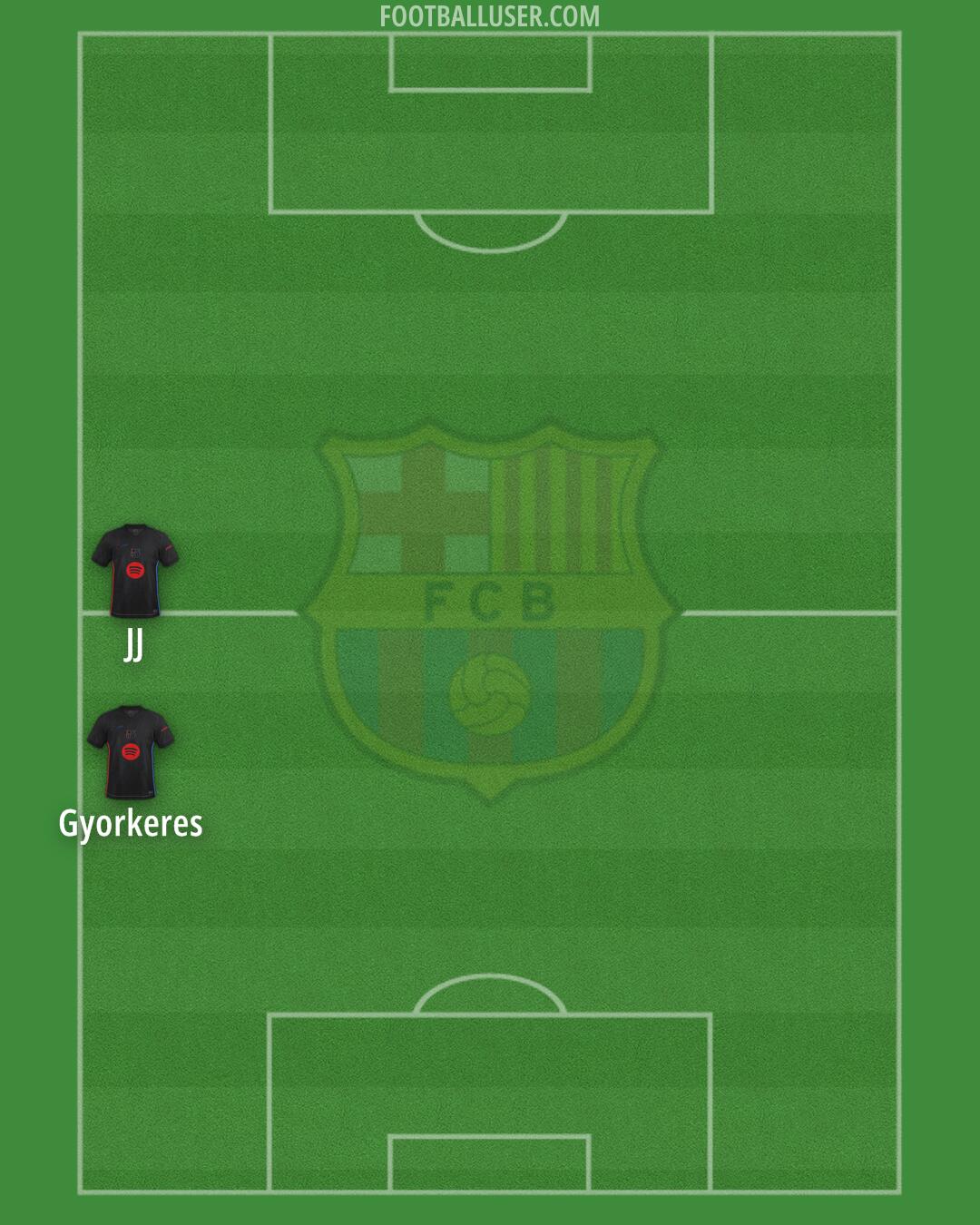 Barcelona Formation 2025
