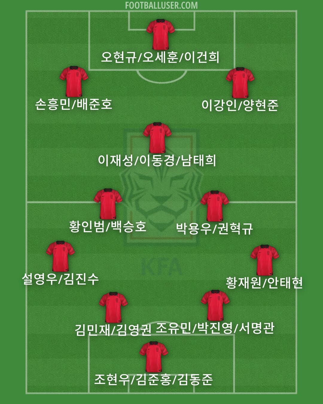 South Korea Formation 2025