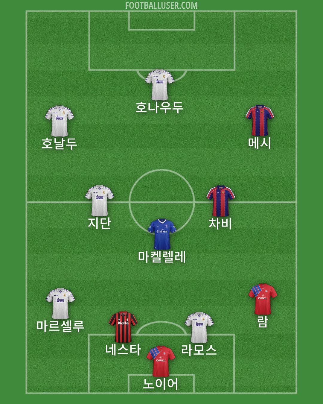 Custom Team Formation 2025