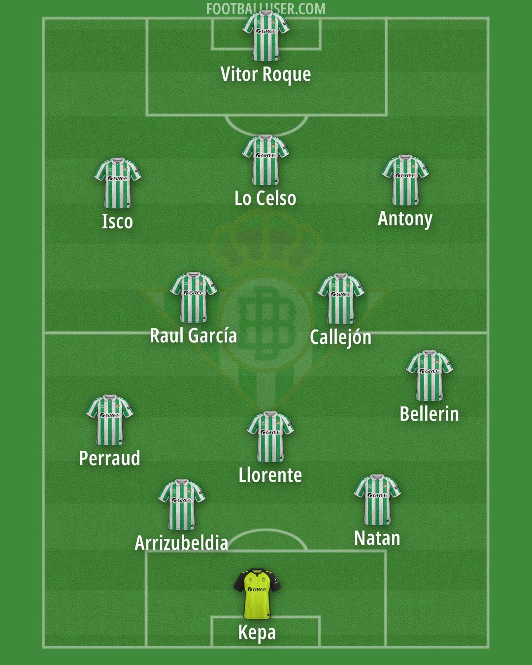 Real Betis Formation 2025