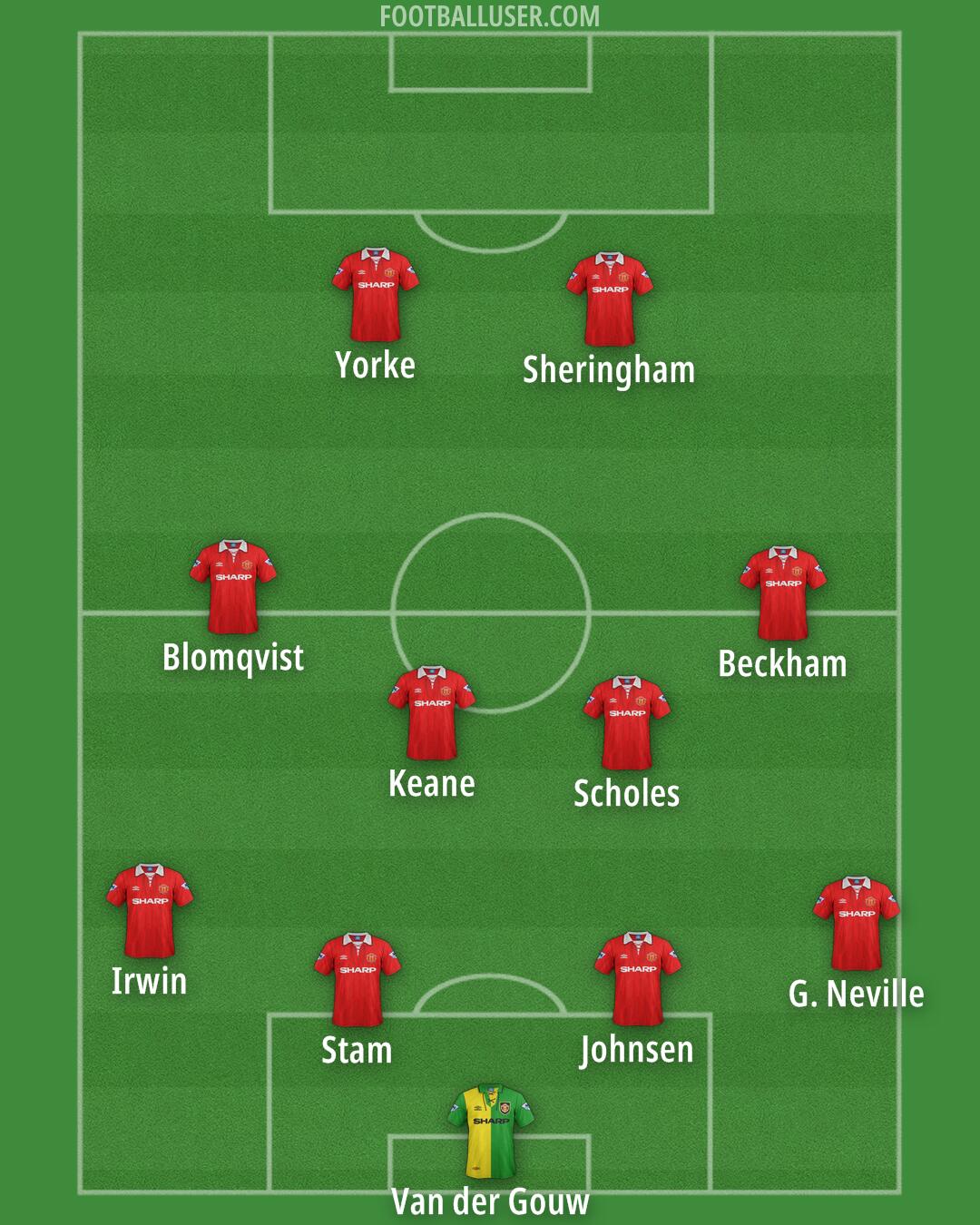 Man Utd Formation 2025