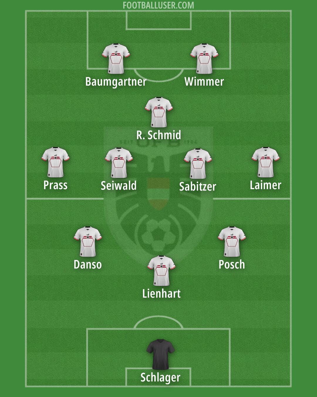 Austria Formation 2025