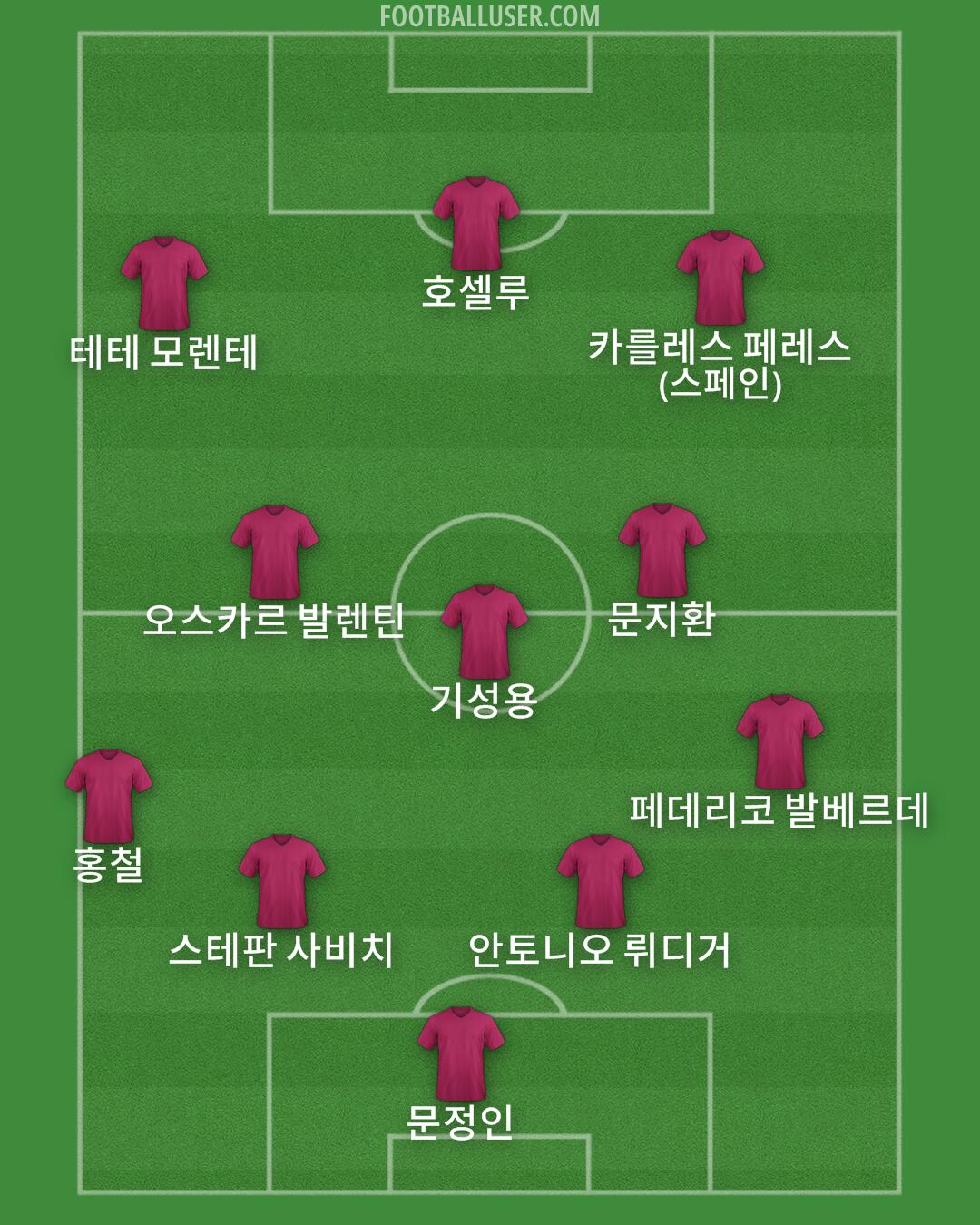 Custom Team Formation 2025