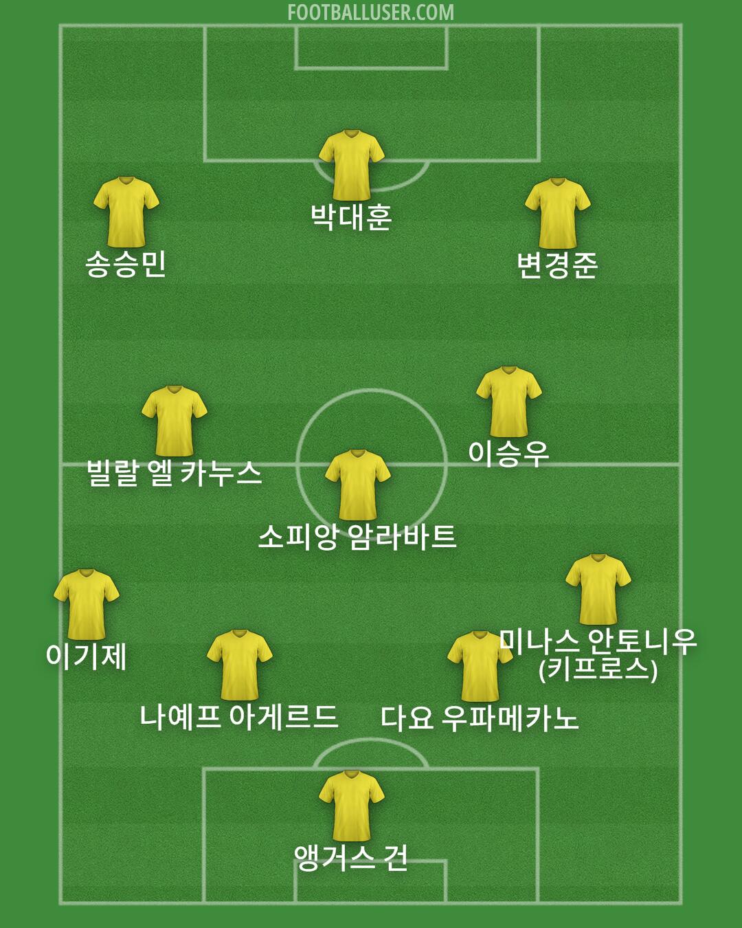 Custom Team Formation 2025