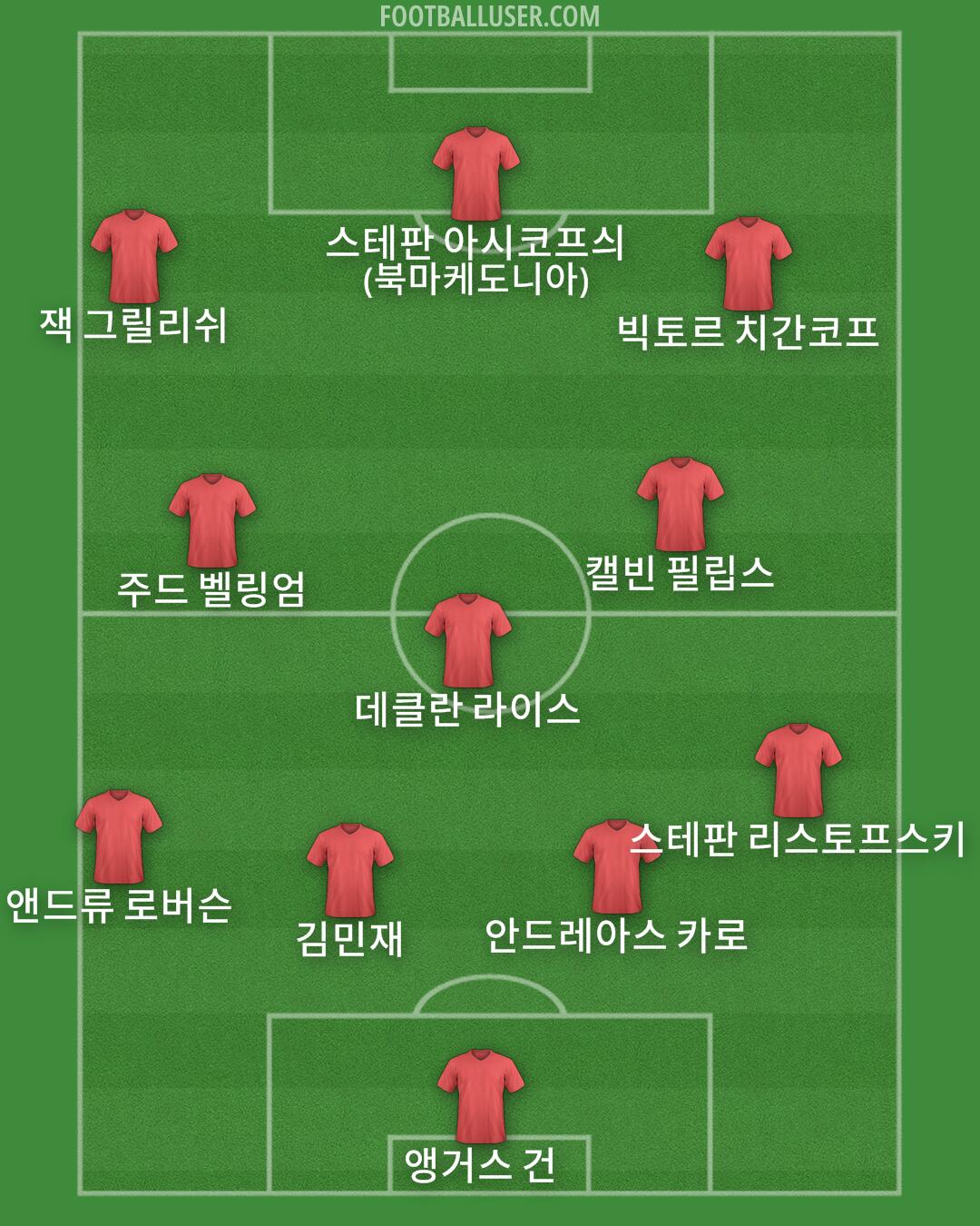 Custom Team Formation 2025
