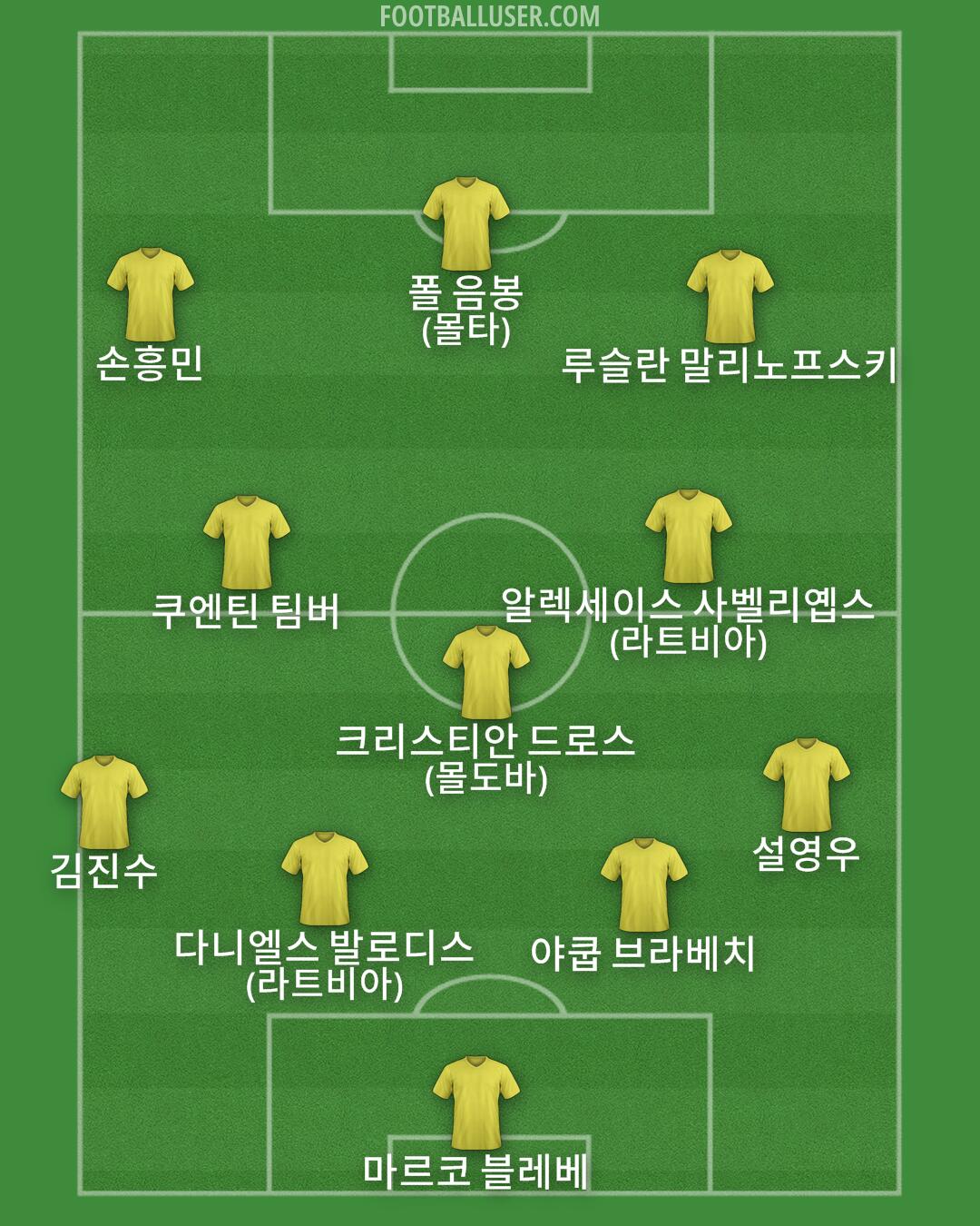Custom Team Formation 2025