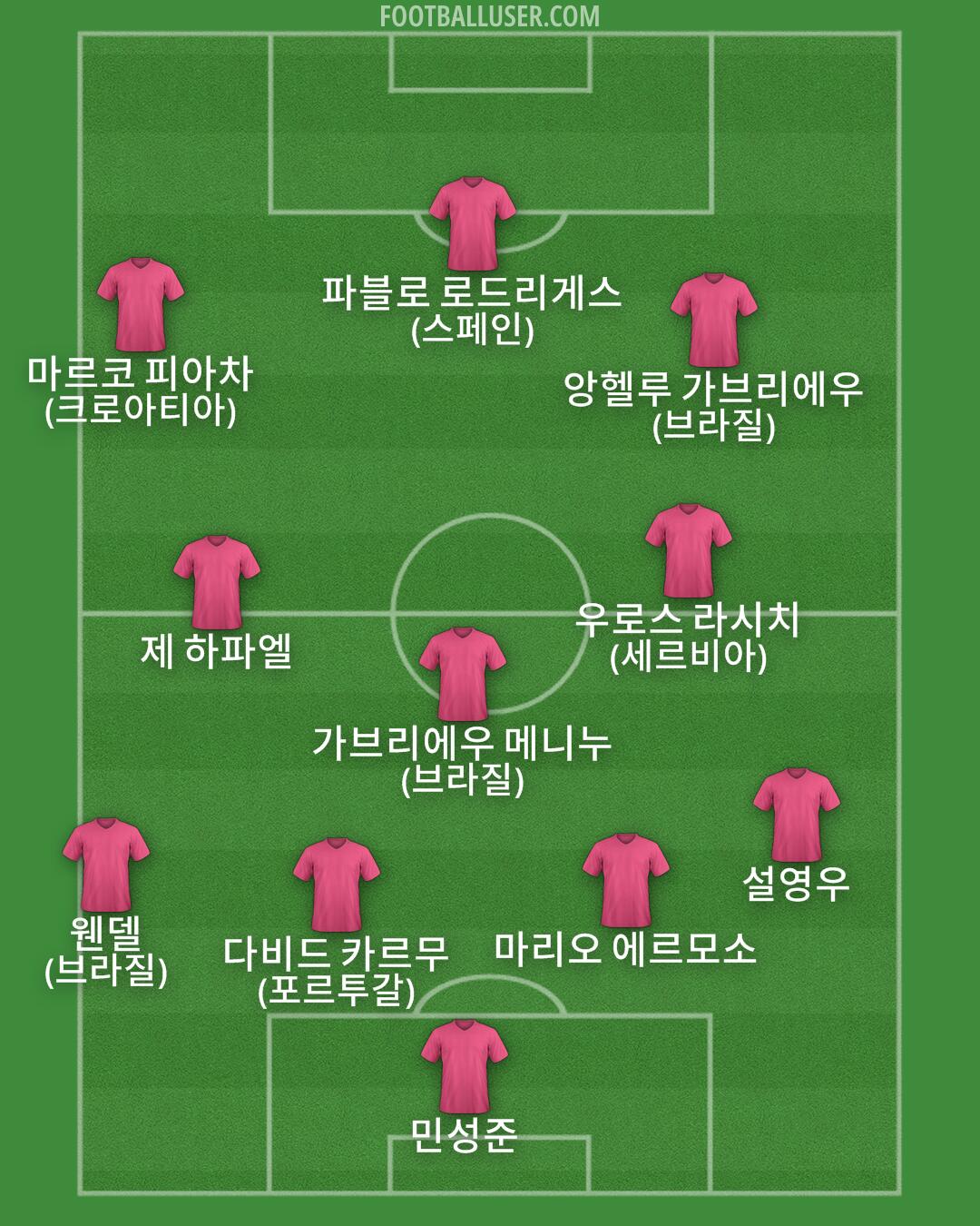 Custom Team Formation 2025