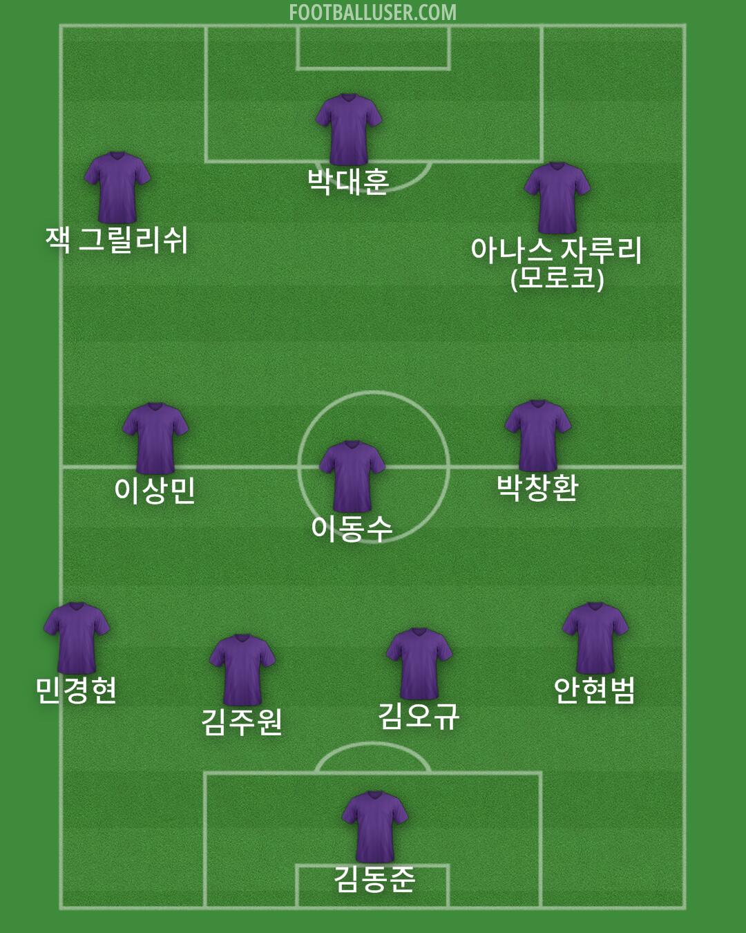 Custom Team Formation 2025