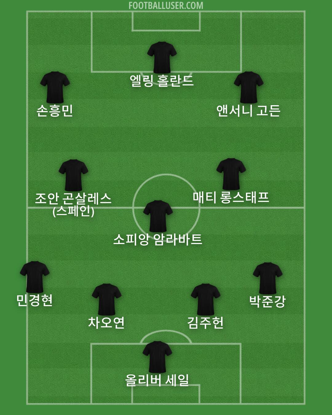 Custom Team Formation 2025