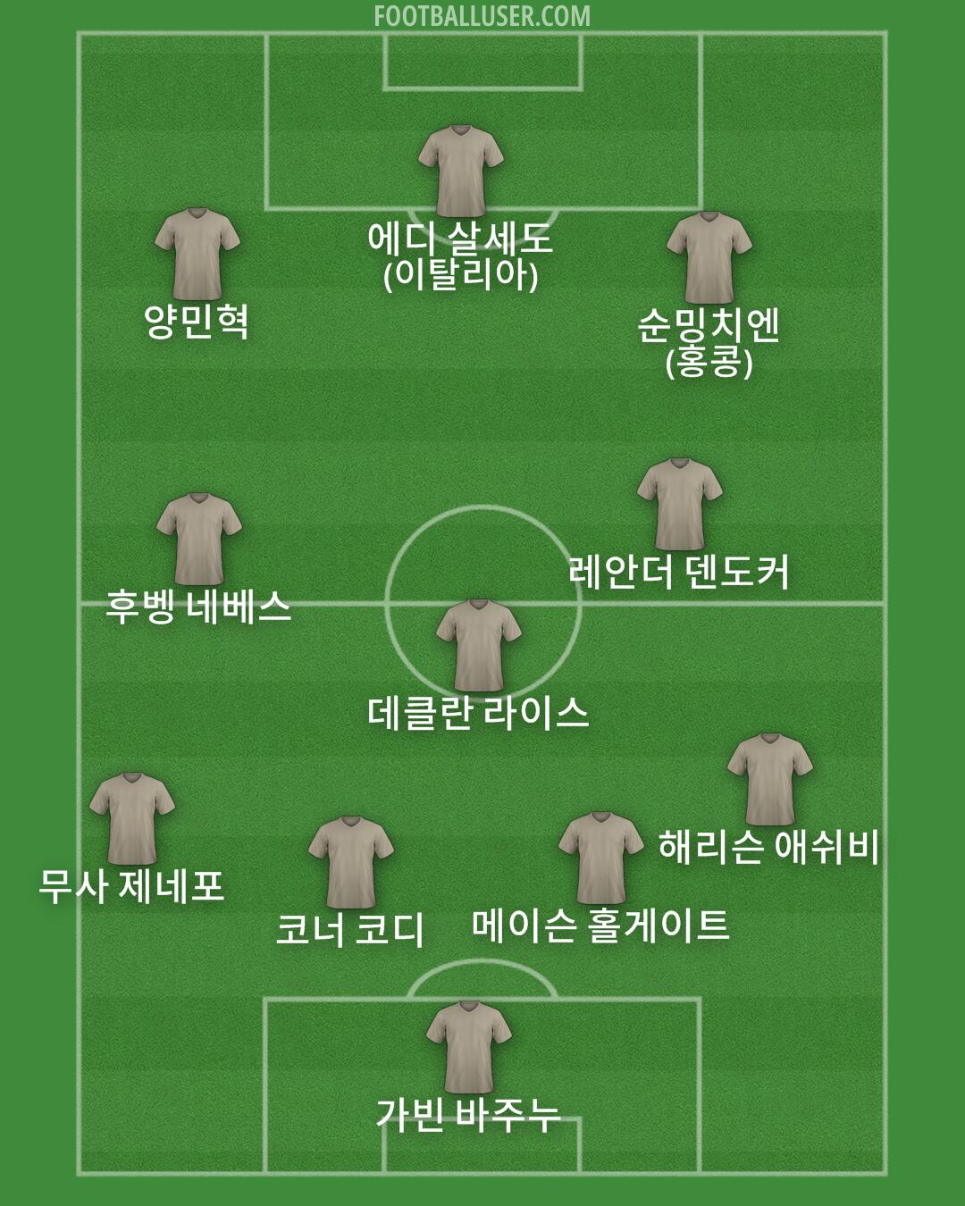 Custom Team Formation 2025