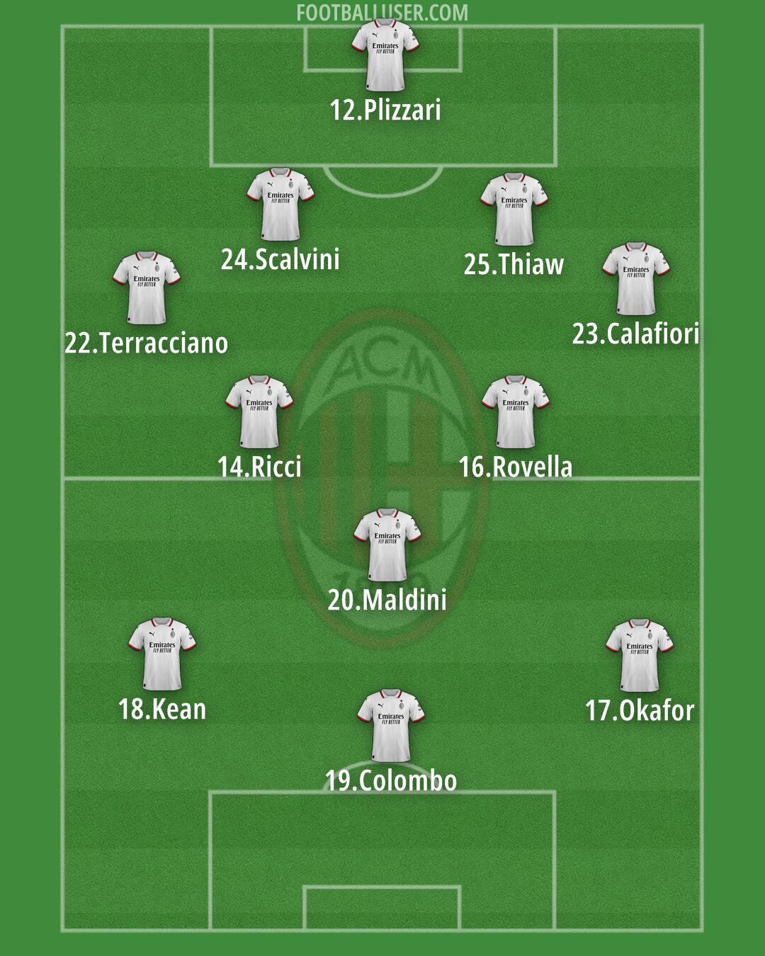 Milan Formation 2025
