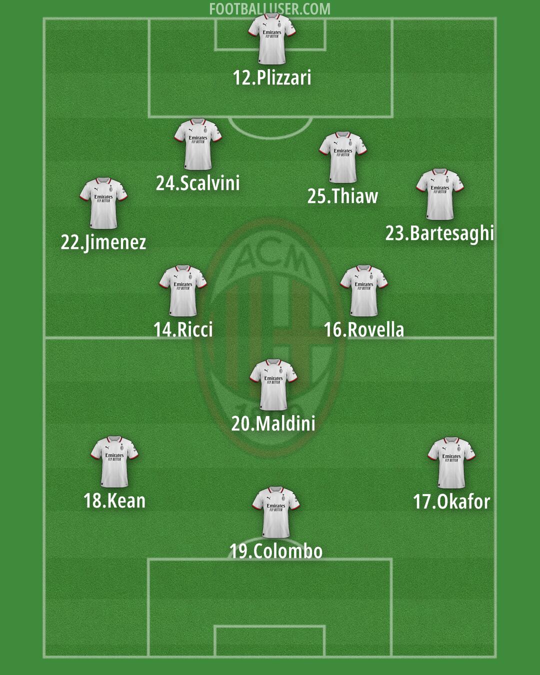 Milan Formation 2025