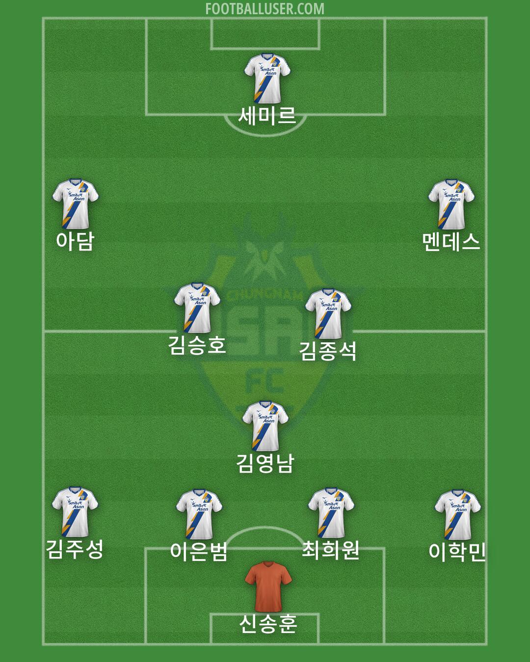 Asan FC Formation 2025