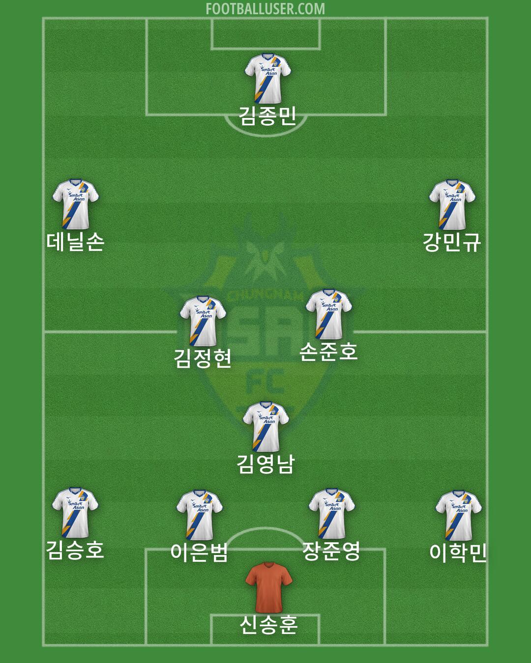 Asan FC Formation 2025