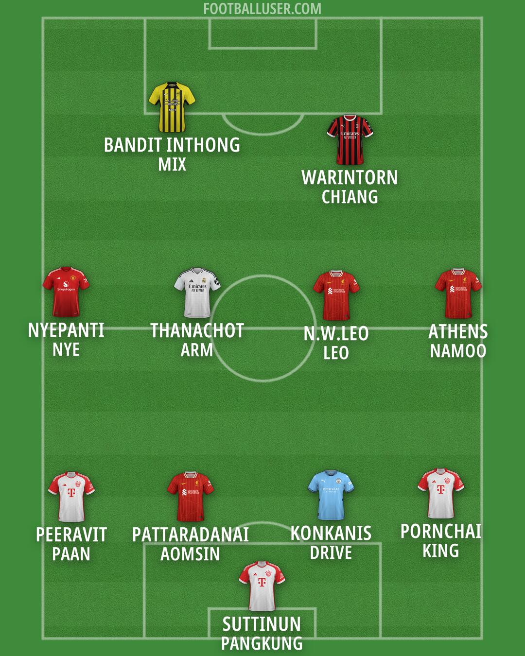 Custom Team Formation 2025