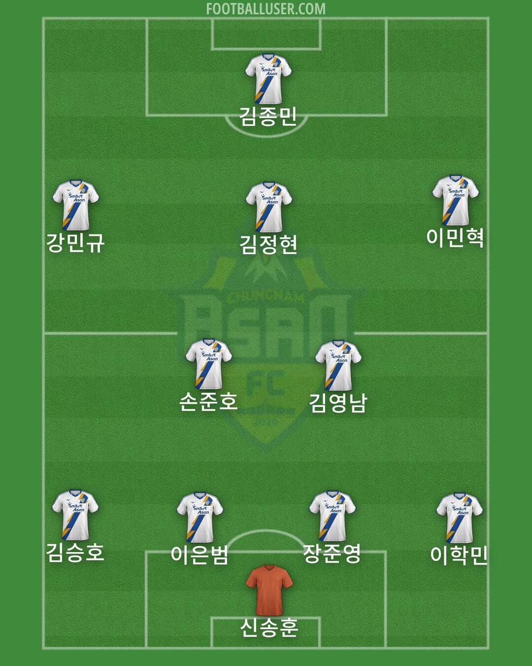 Asan FC Formation 2025