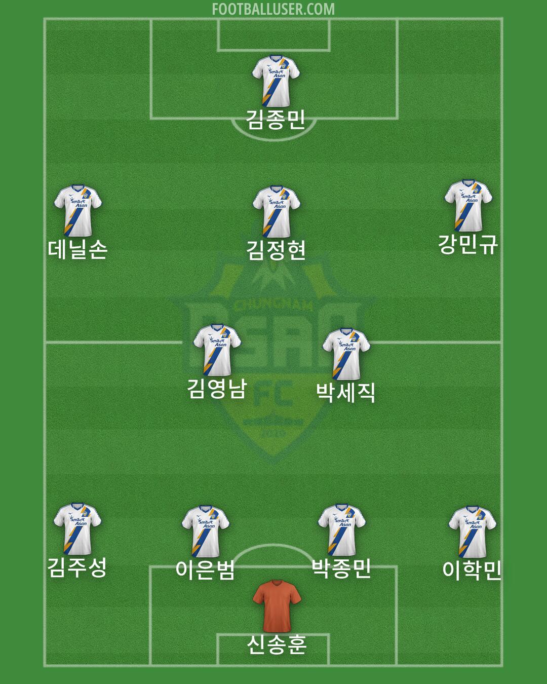 Asan FC Formation 2025