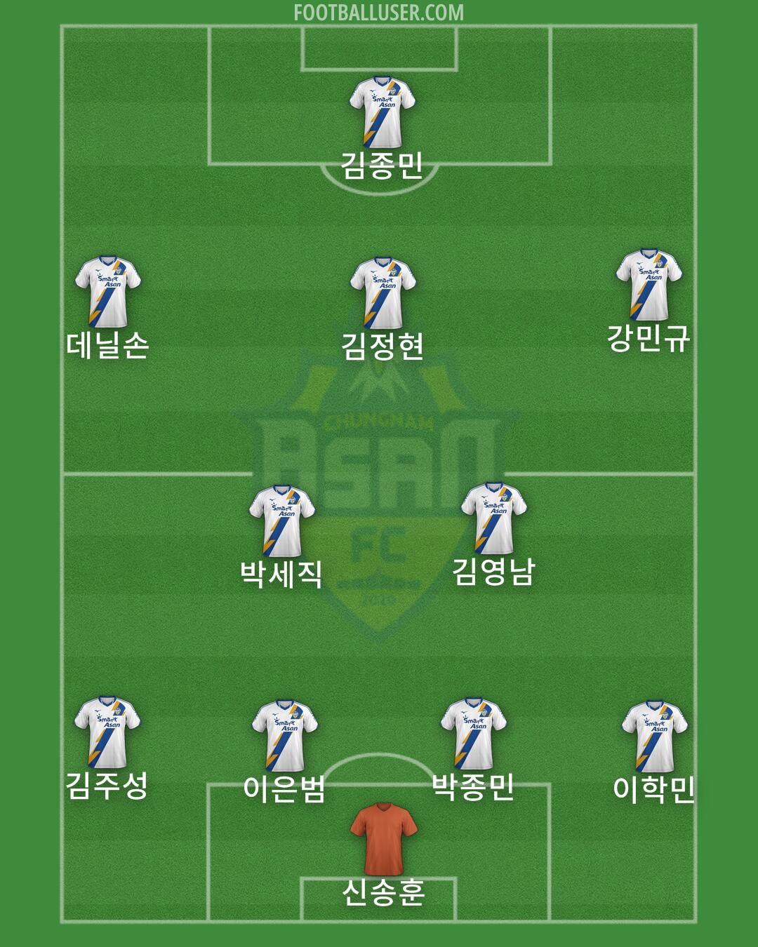 Asan FC Formation 2025