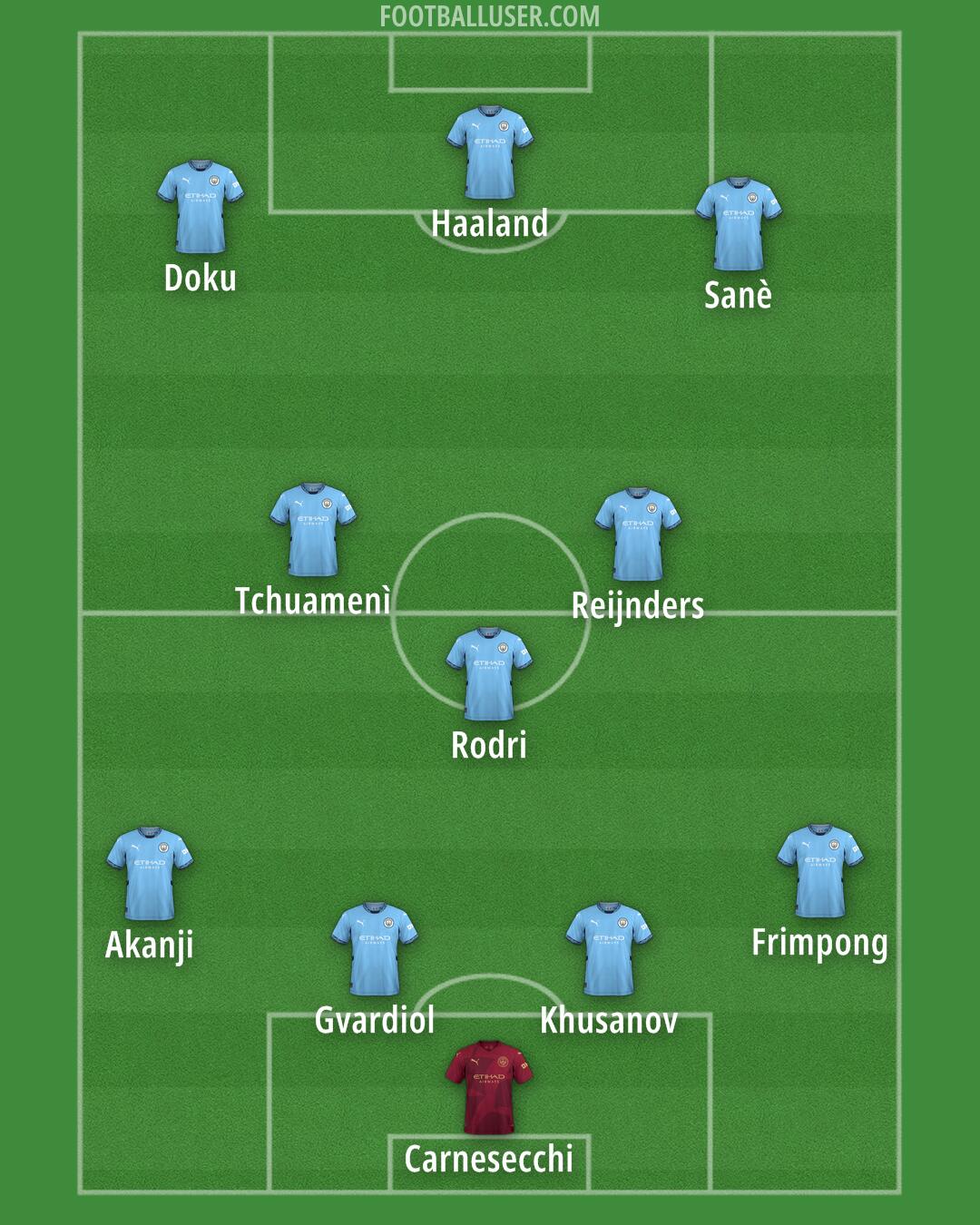 Man City Formation 2025