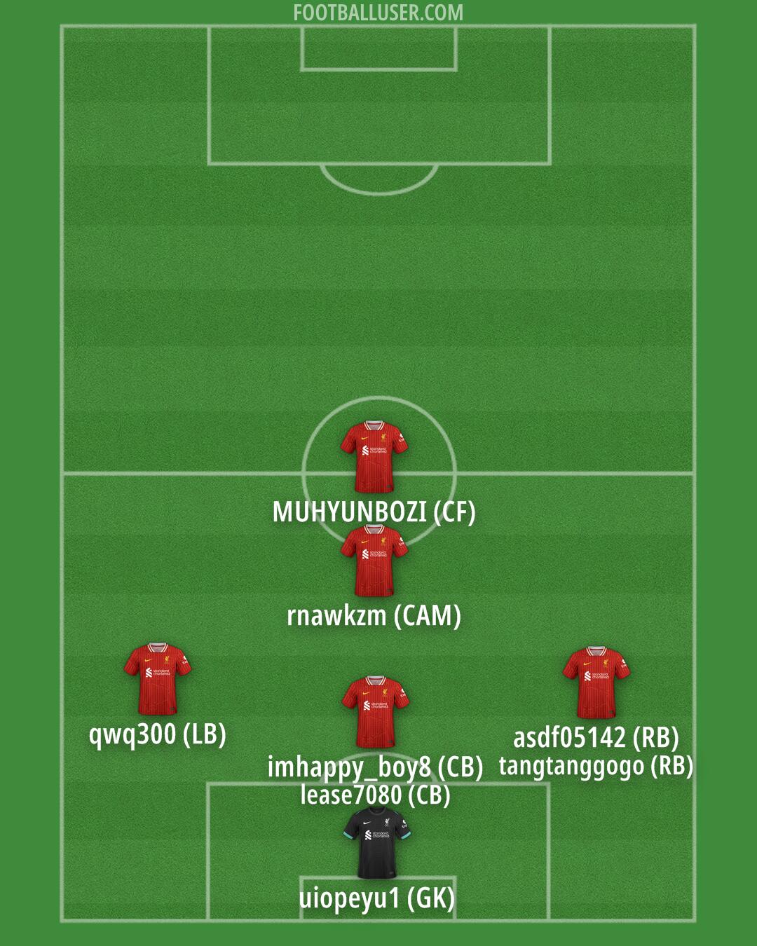 Liverpool Formation 2025