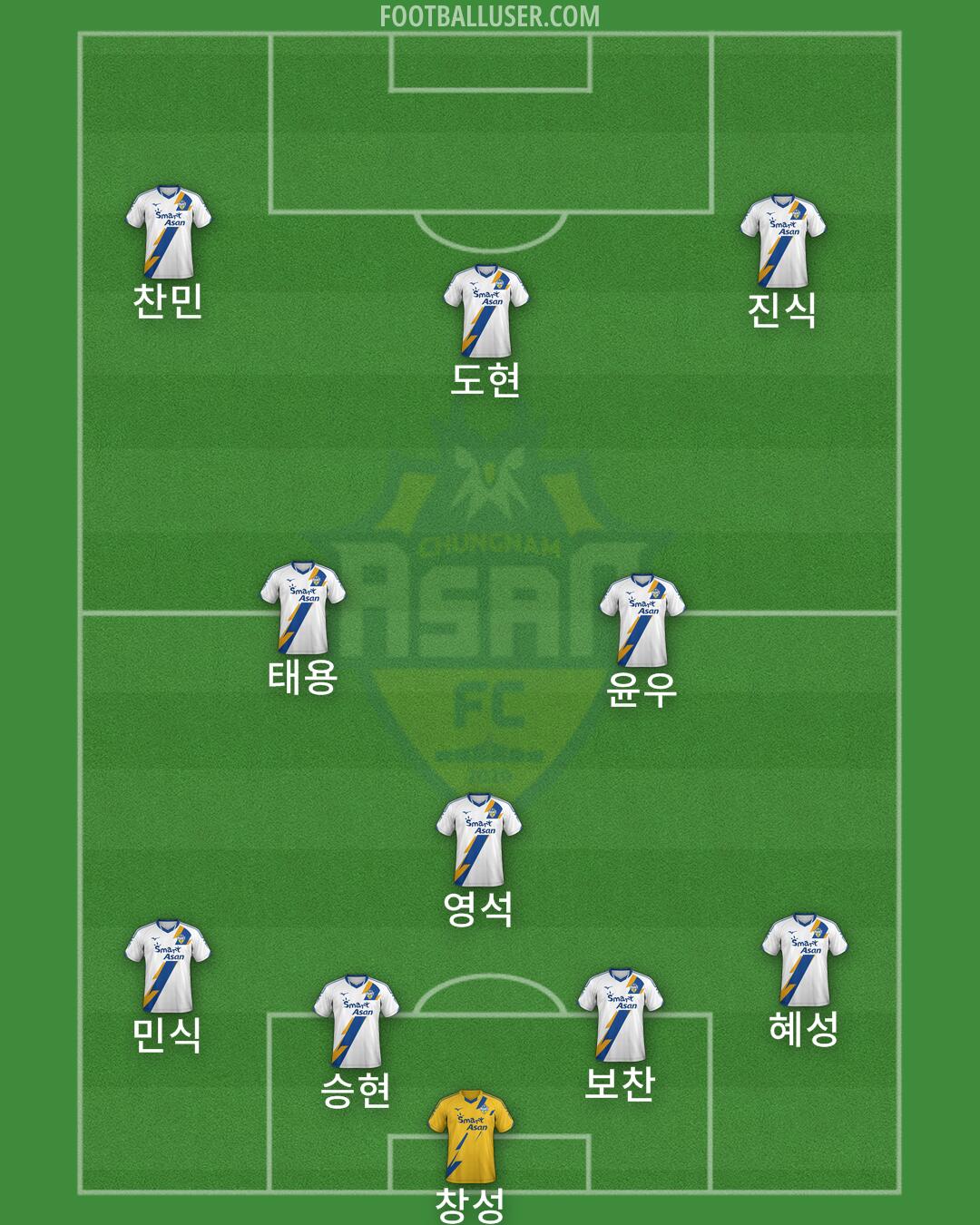 Asan FC Formation 2025