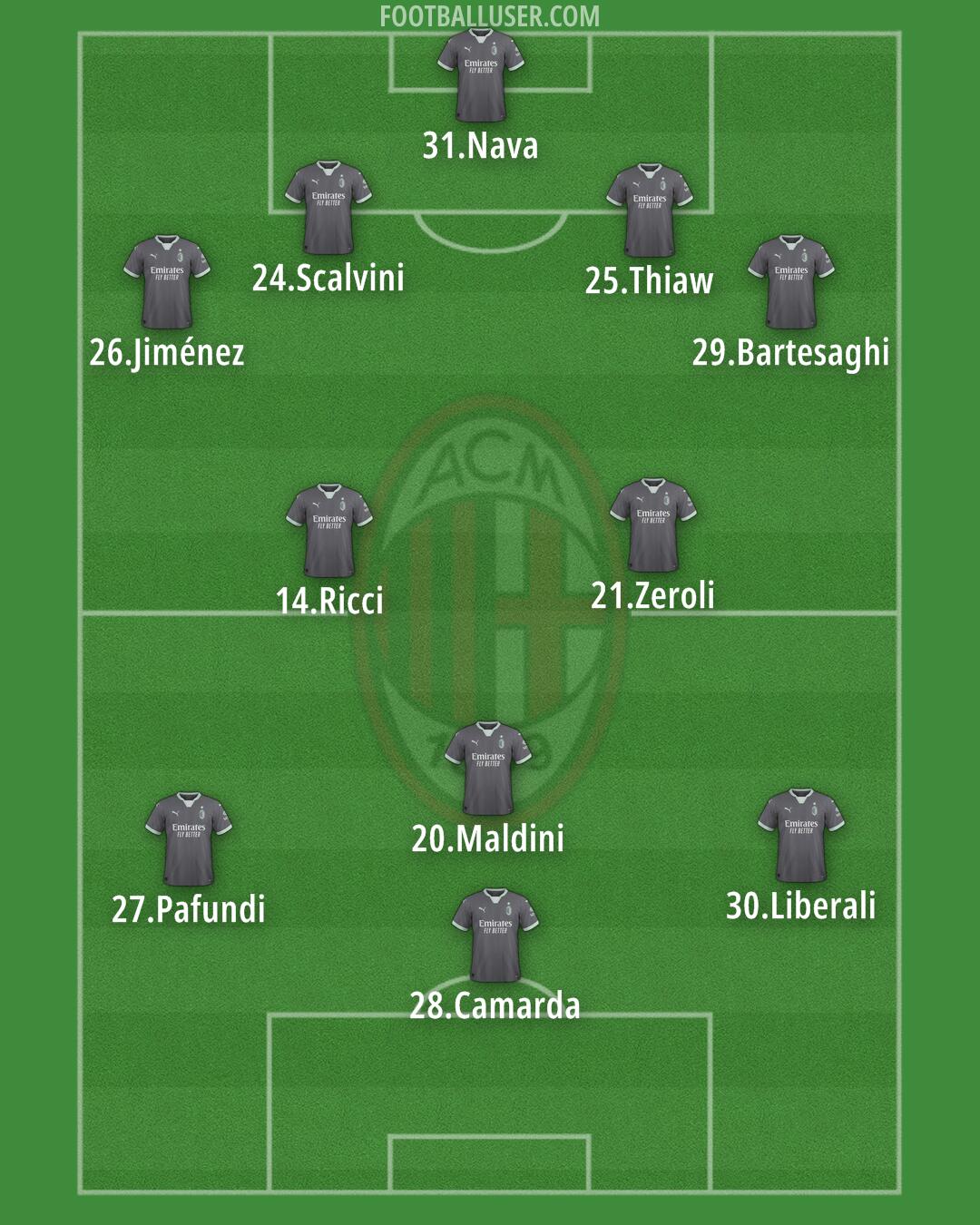 Milan Formation 2025