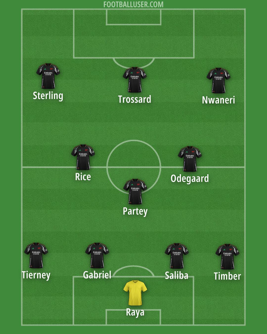 Arsenal Formation 2025