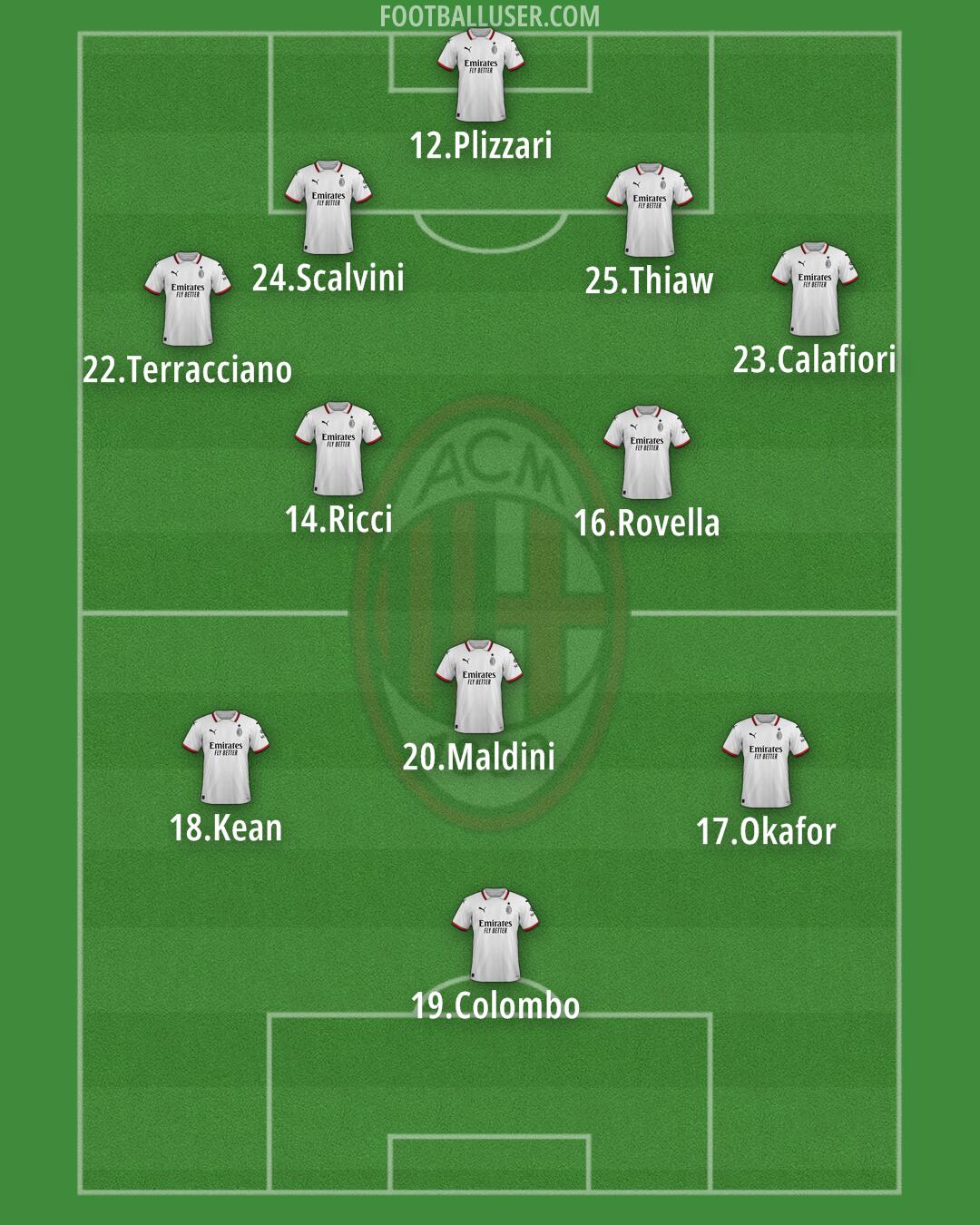 Milan Formation 2025