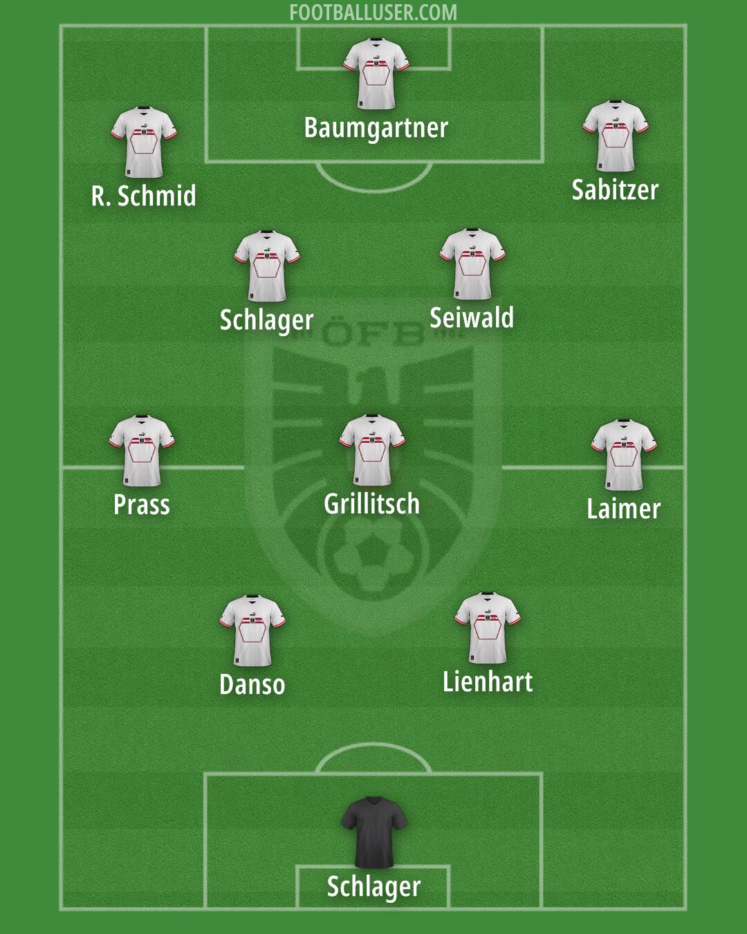 Austria Formation 2025